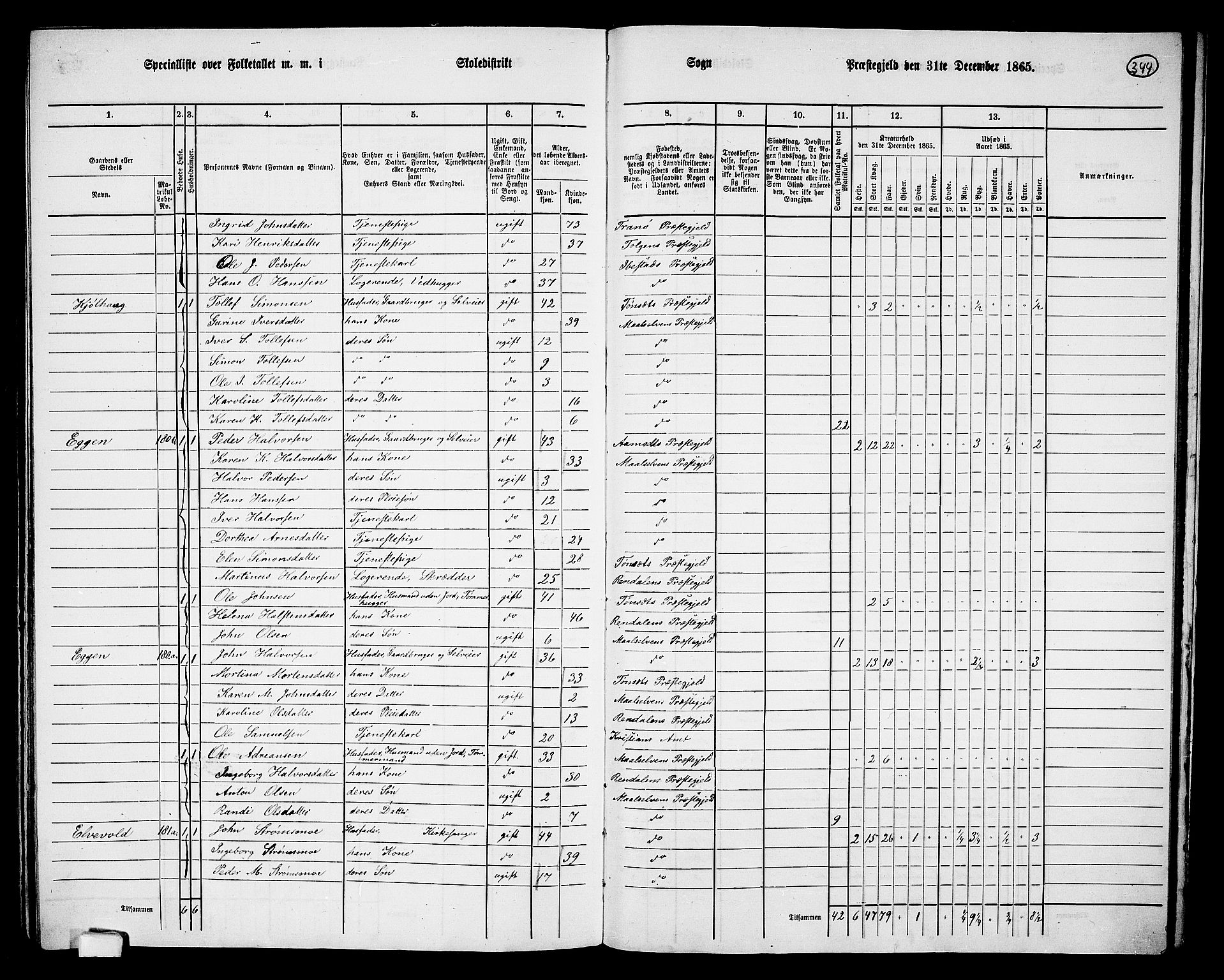 RA, 1865 census for Målselv, 1865, p. 156