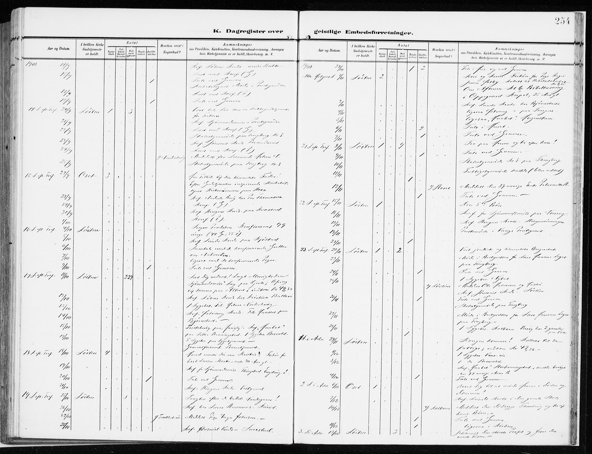 Løten prestekontor, AV/SAH-PREST-022/K/Ka/L0011: Parish register (official) no. 11, 1908-1917, p. 254