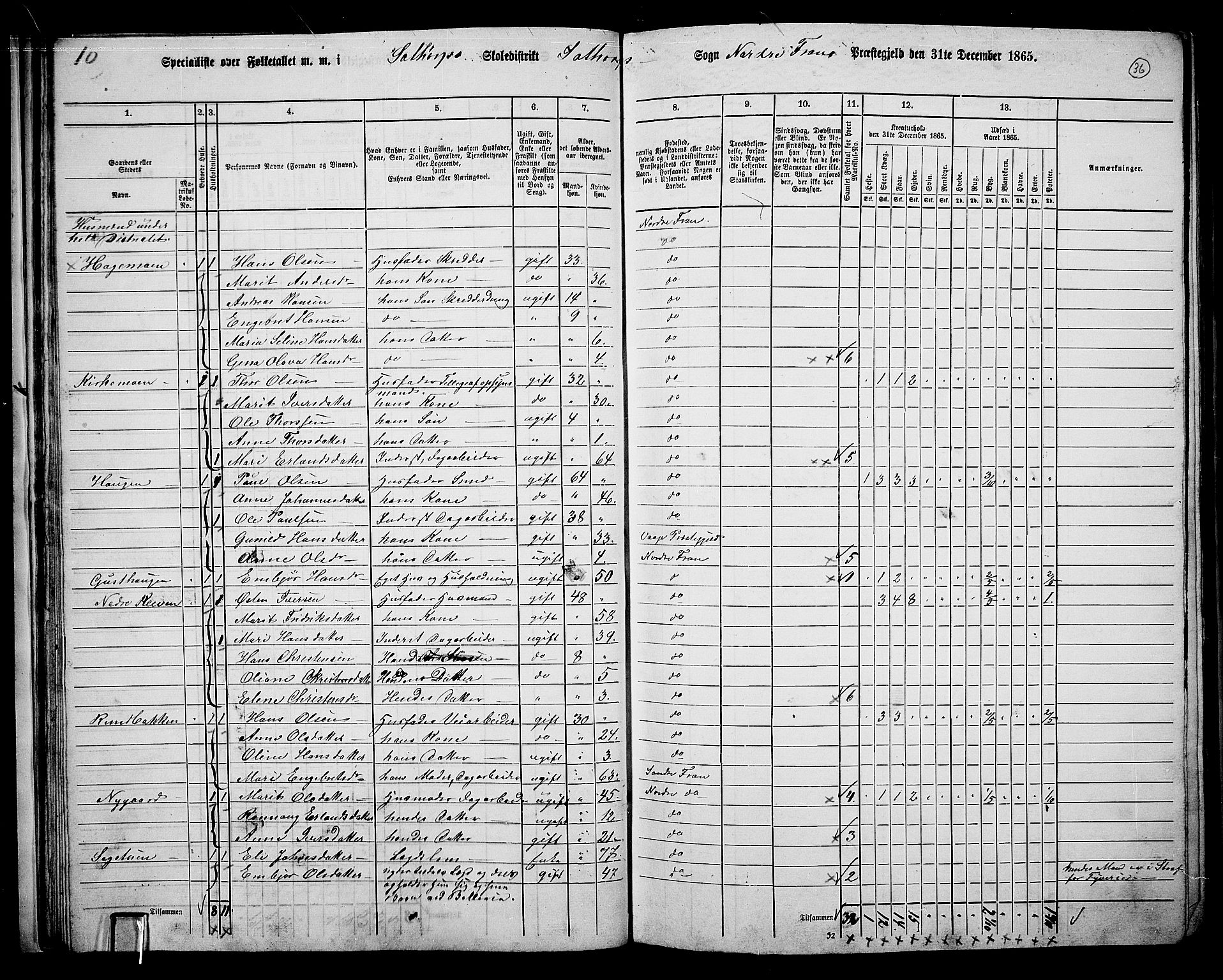 RA, 1865 census for Nord-Fron, 1865, p. 35