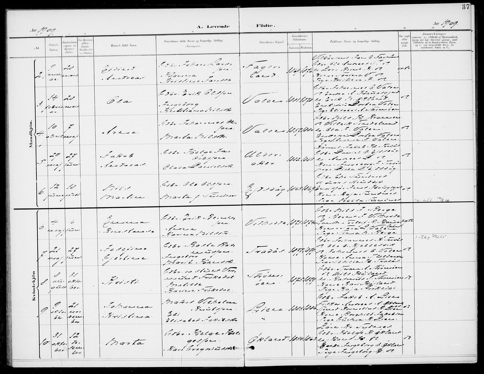 Sveio Sokneprestembete, AV/SAB-A-78501/H/Haa: Parish register (official) no. C 3, 1899-1916, p. 37