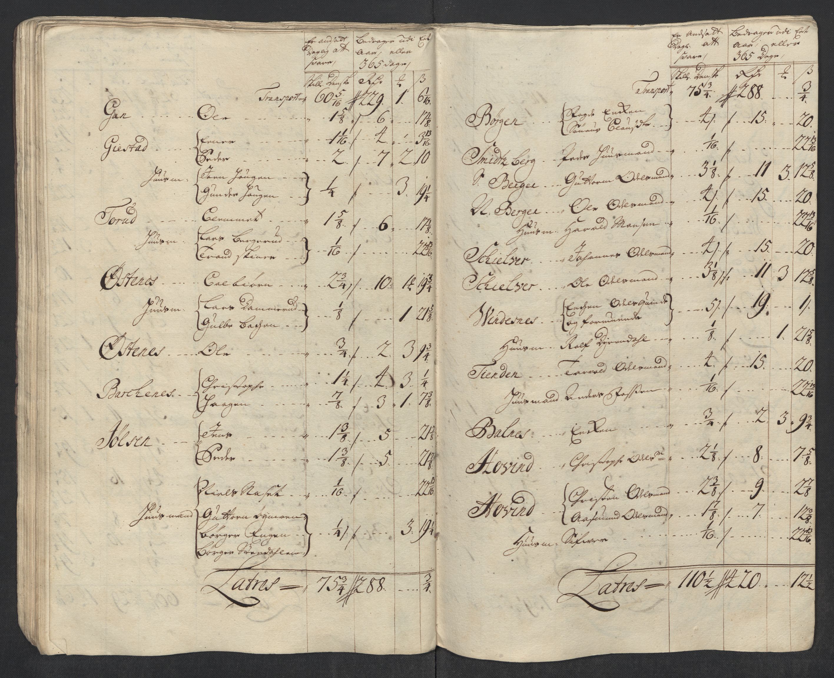 Rentekammeret inntil 1814, Reviderte regnskaper, Fogderegnskap, AV/RA-EA-4092/R11/L0594: Fogderegnskap Nedre Romerike, 1712, p. 186