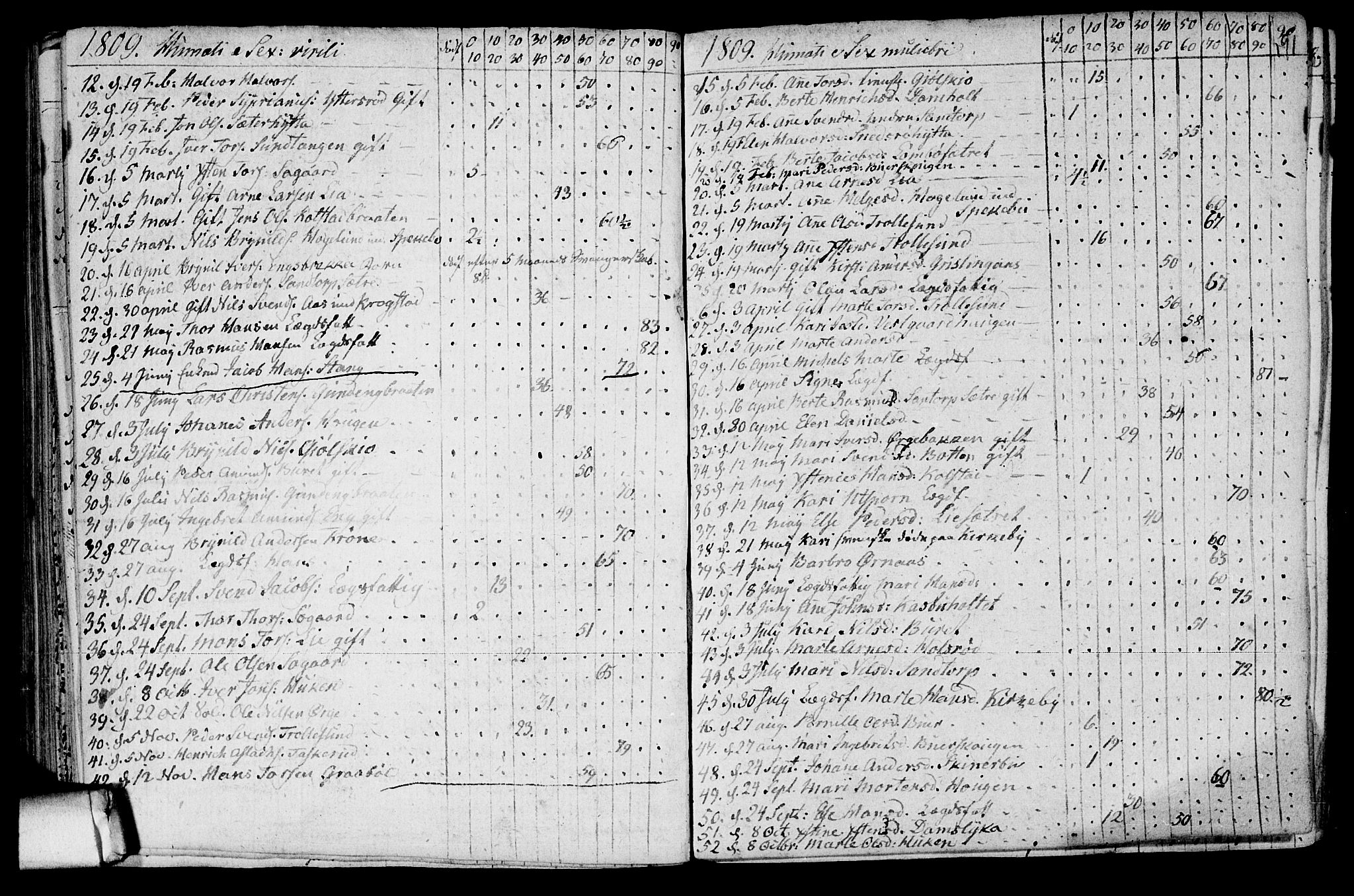 Aremark prestekontor Kirkebøker, AV/SAO-A-10899/F/Fb/L0003: Parish register (official) no.  II 3, 1796-1814, p. 191