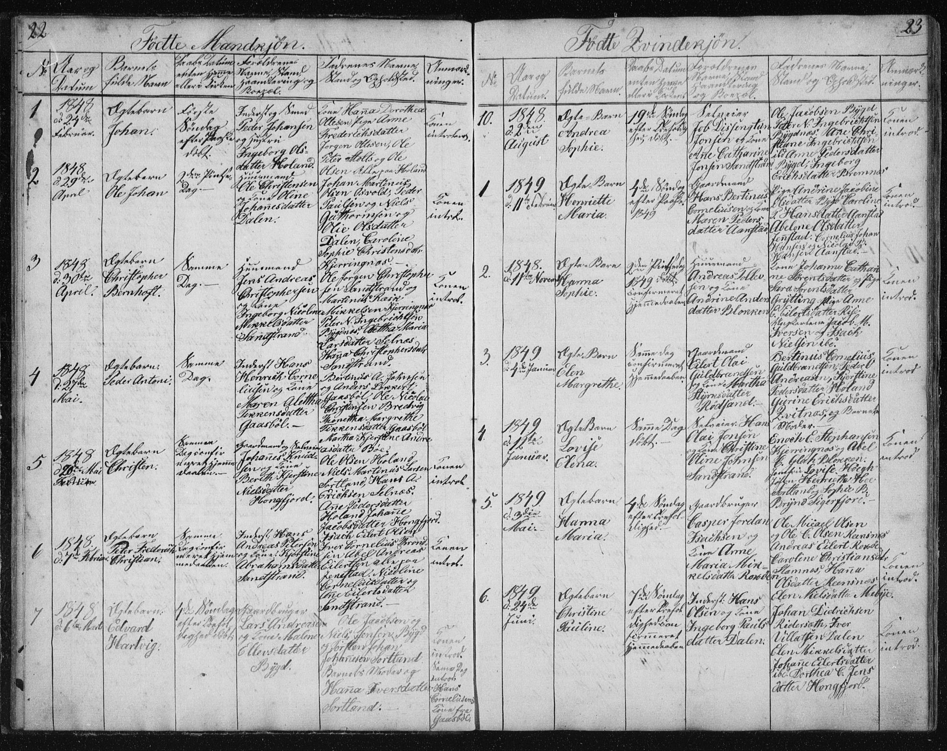 Ministerialprotokoller, klokkerbøker og fødselsregistre - Nordland, SAT/A-1459/895/L1379: Parish register (copy) no. 895C01, 1842-1858, p. 22-23
