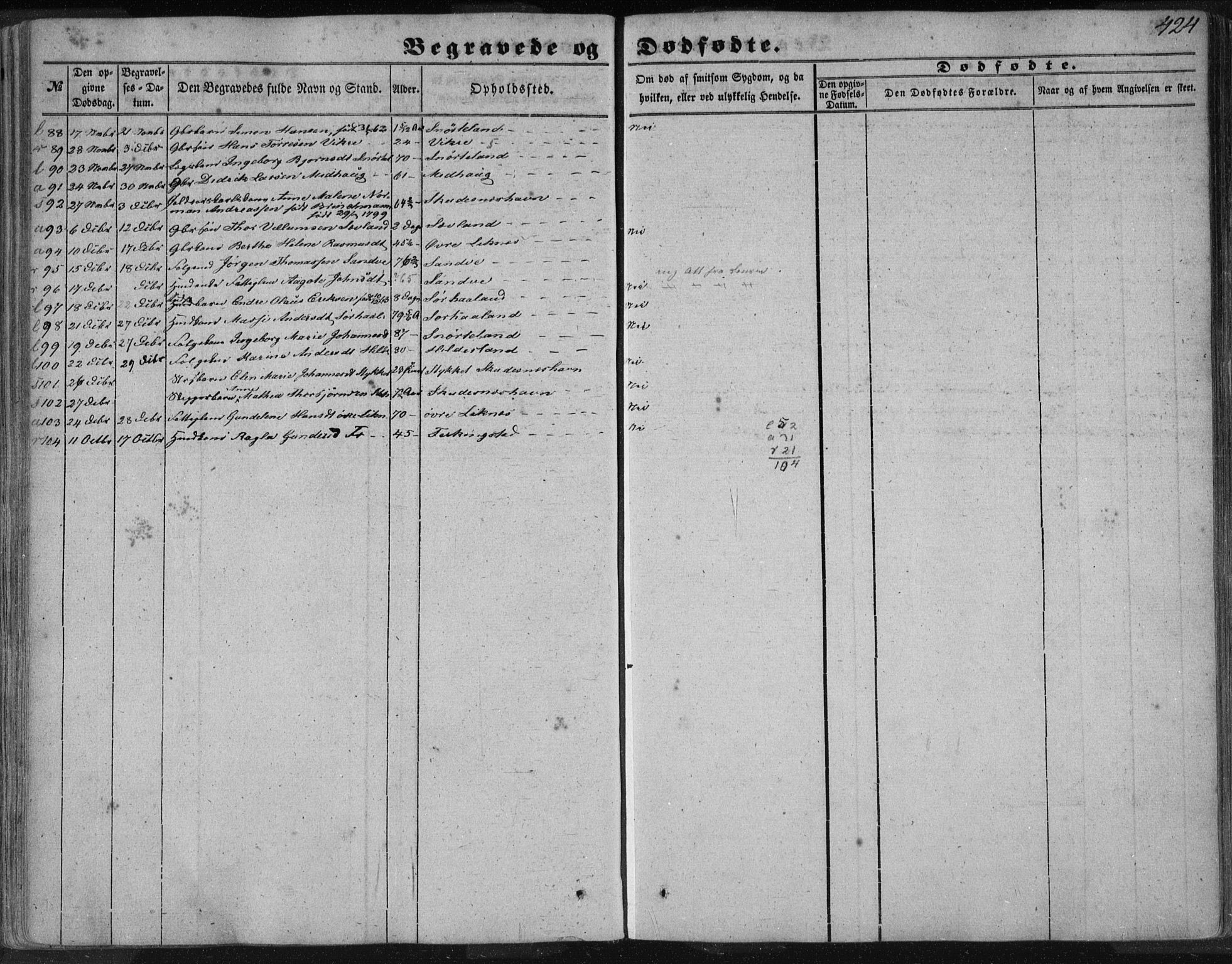 Skudenes sokneprestkontor, AV/SAST-A -101849/H/Ha/Haa/L0005: Parish register (official) no. A 3.2, 1847-1863, p. 424