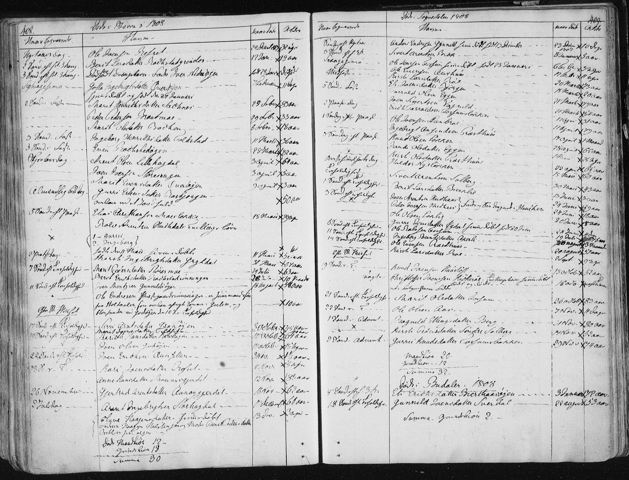 Ministerialprotokoller, klokkerbøker og fødselsregistre - Sør-Trøndelag, SAT/A-1456/687/L0992: Parish register (official) no. 687A03 /1, 1788-1815, p. 408-409