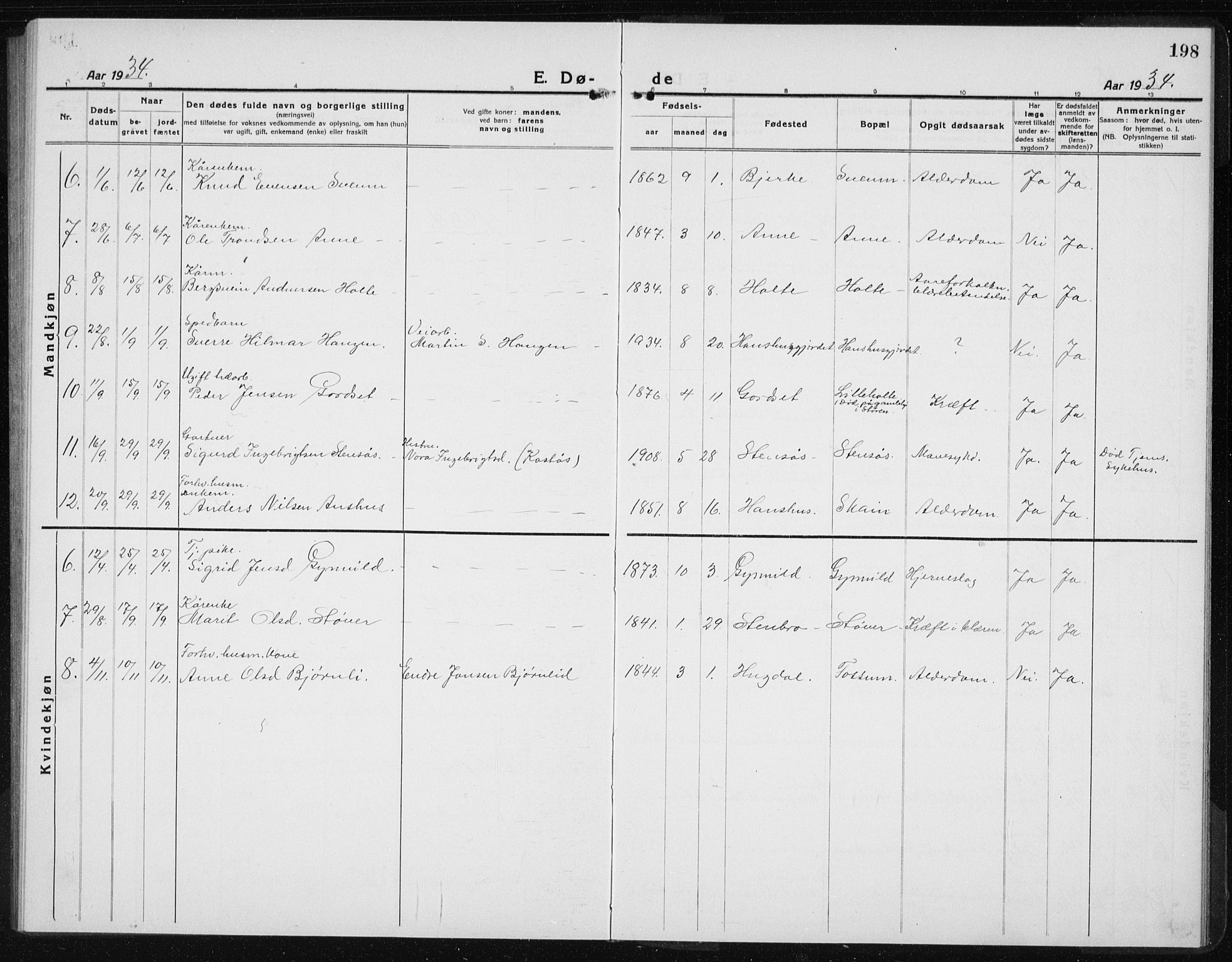 Ministerialprotokoller, klokkerbøker og fødselsregistre - Sør-Trøndelag, SAT/A-1456/689/L1045: Parish register (copy) no. 689C04, 1923-1940, p. 198
