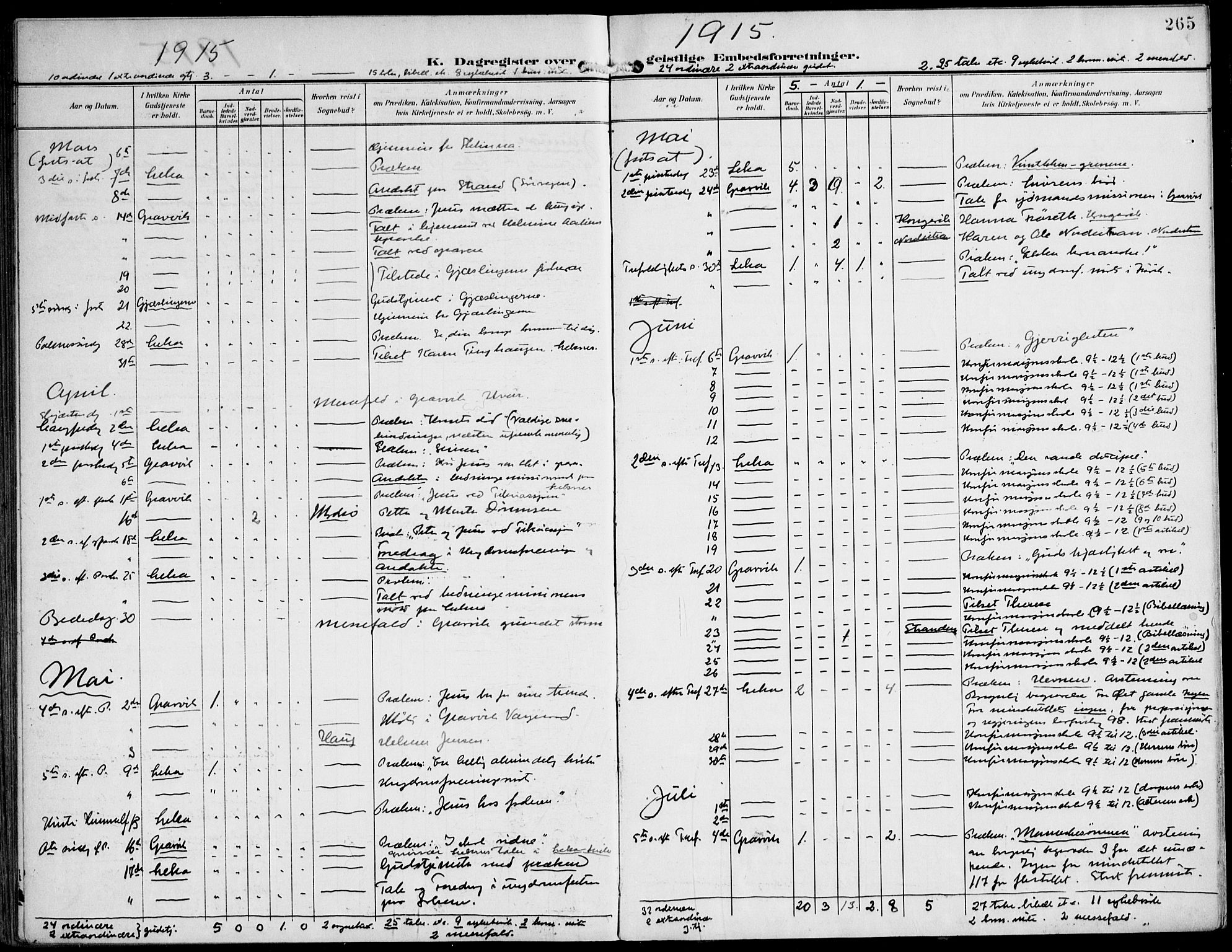 Ministerialprotokoller, klokkerbøker og fødselsregistre - Nord-Trøndelag, SAT/A-1458/788/L0698: Parish register (official) no. 788A05, 1902-1921, p. 265