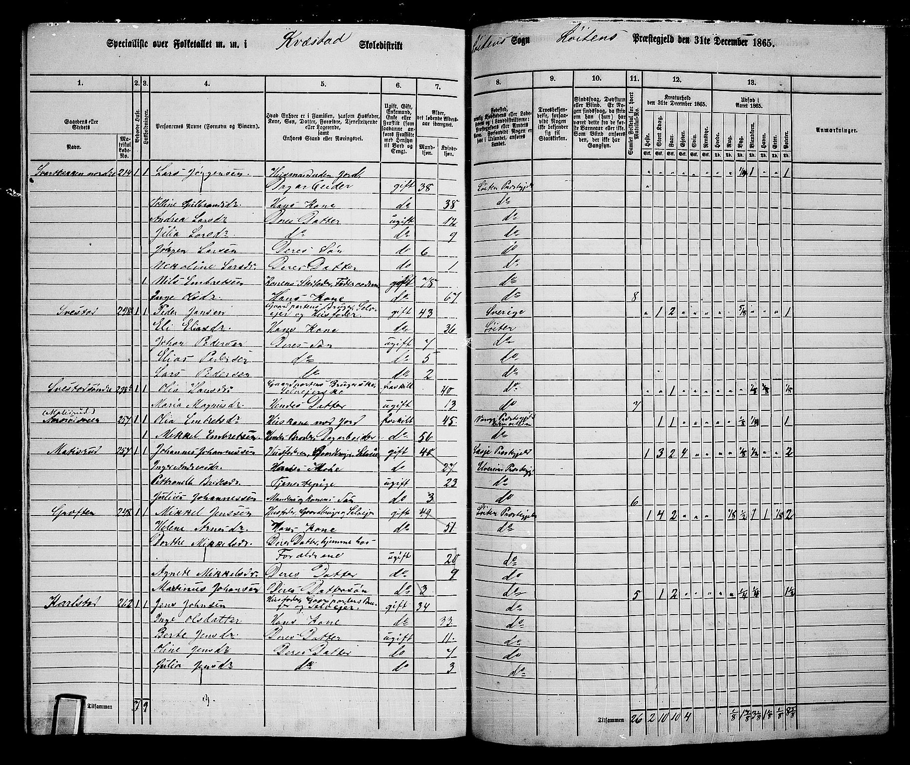 RA, 1865 census for Løten, 1865, p. 176