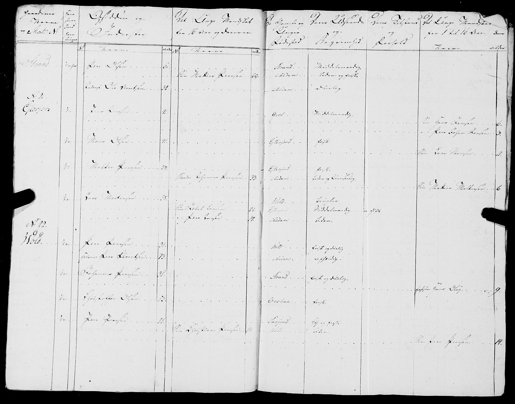 Fylkesmannen i Nordland, AV/SAT-A-0499/1.1/R/Ra/L0018: --, 1809-1836, p. 127