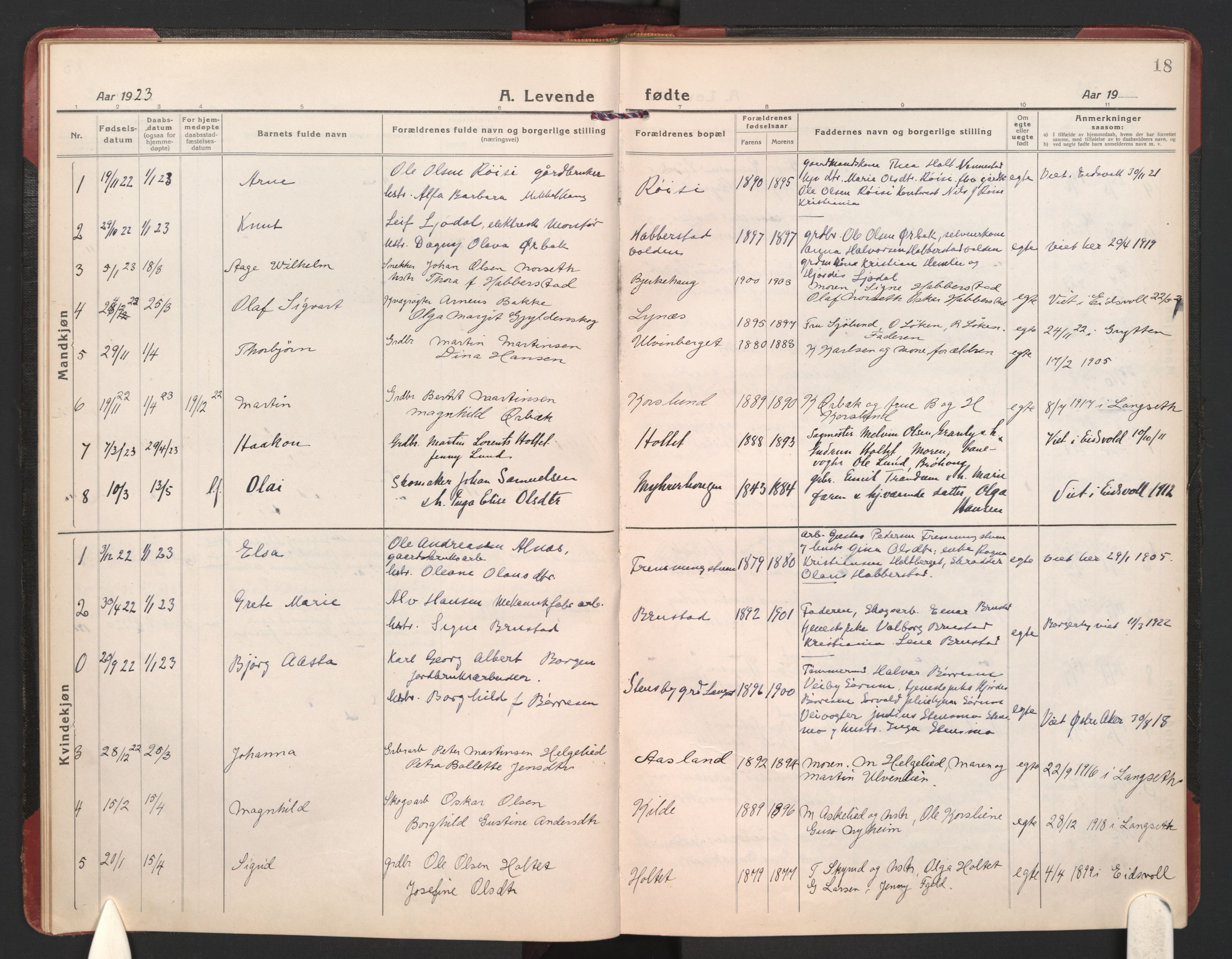 Eidsvoll prestekontor Kirkebøker, AV/SAO-A-10888/F/Fb/L0005: Parish register (official) no. II 5, 1920-1923, p. 18