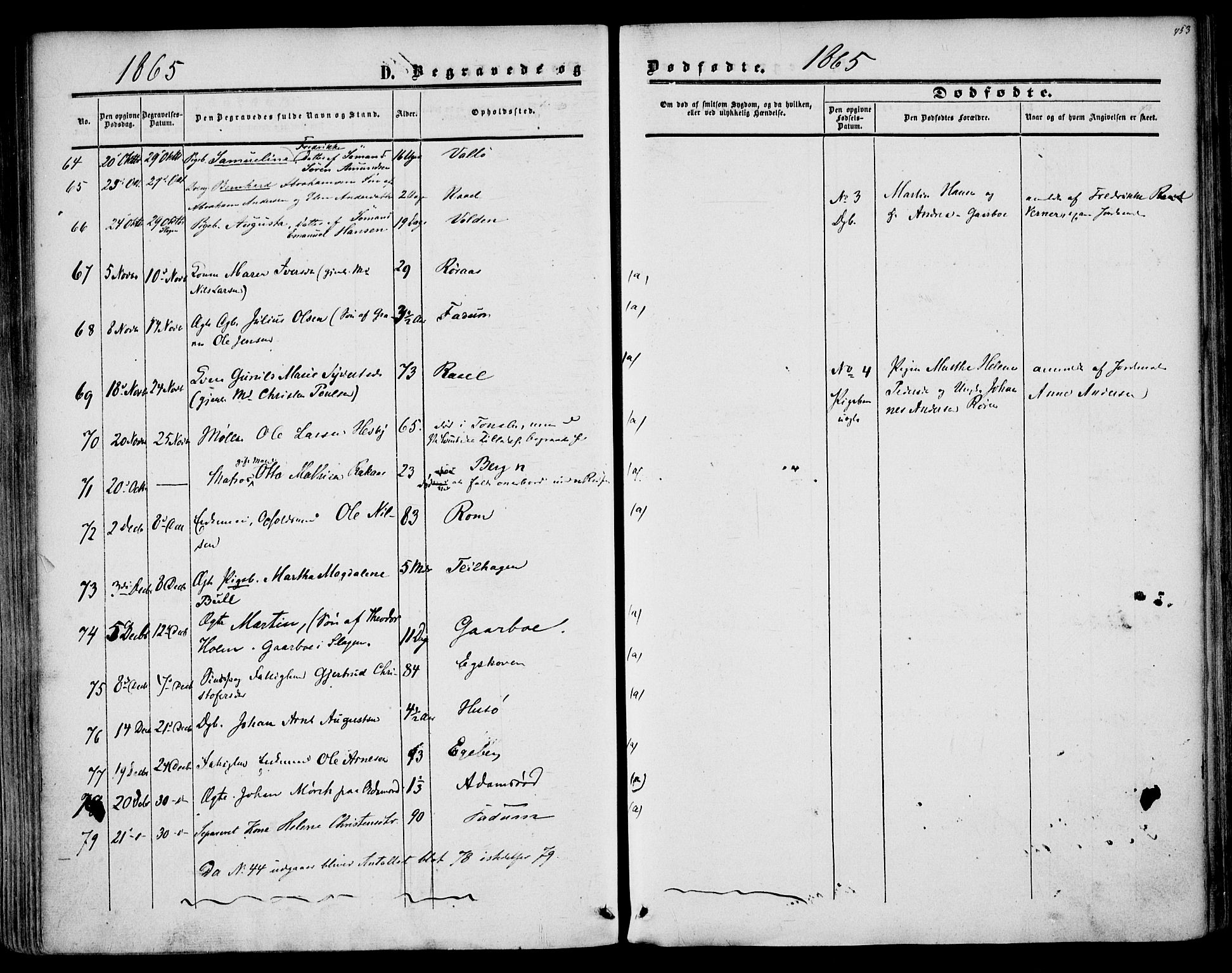 Sem kirkebøker, AV/SAKO-A-5/F/Fa/L0007: Parish register (official) no. I 7, 1856-1865, p. 453