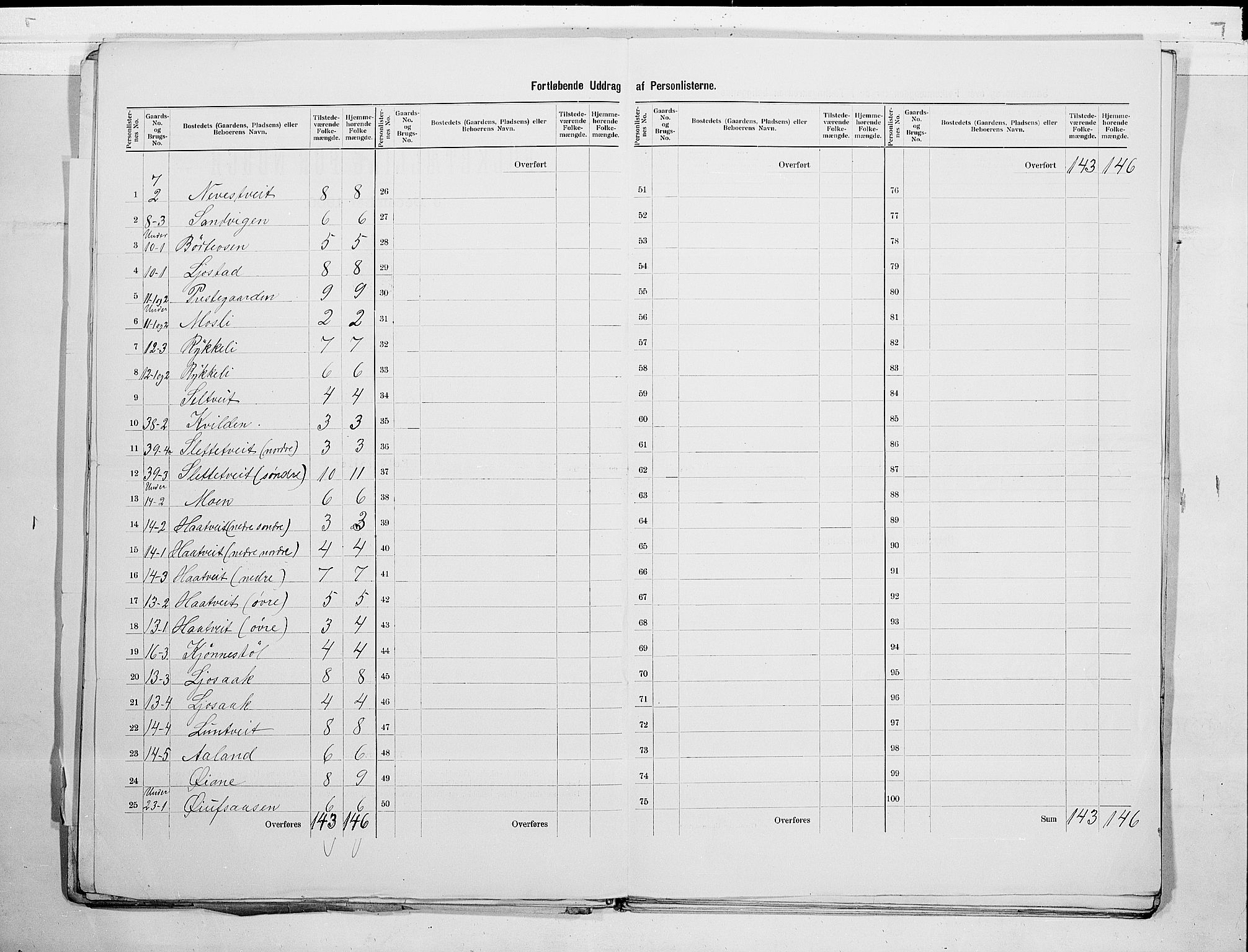 SAKO, 1900 census for Mo, 1900, p. 9