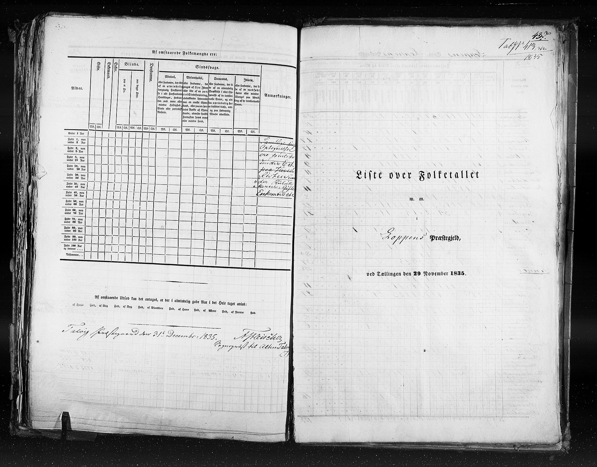 RA, Census 1835, vol. 9: Nordre Trondhjem amt, Nordland amt og Finnmarken amt, 1835, p. 437