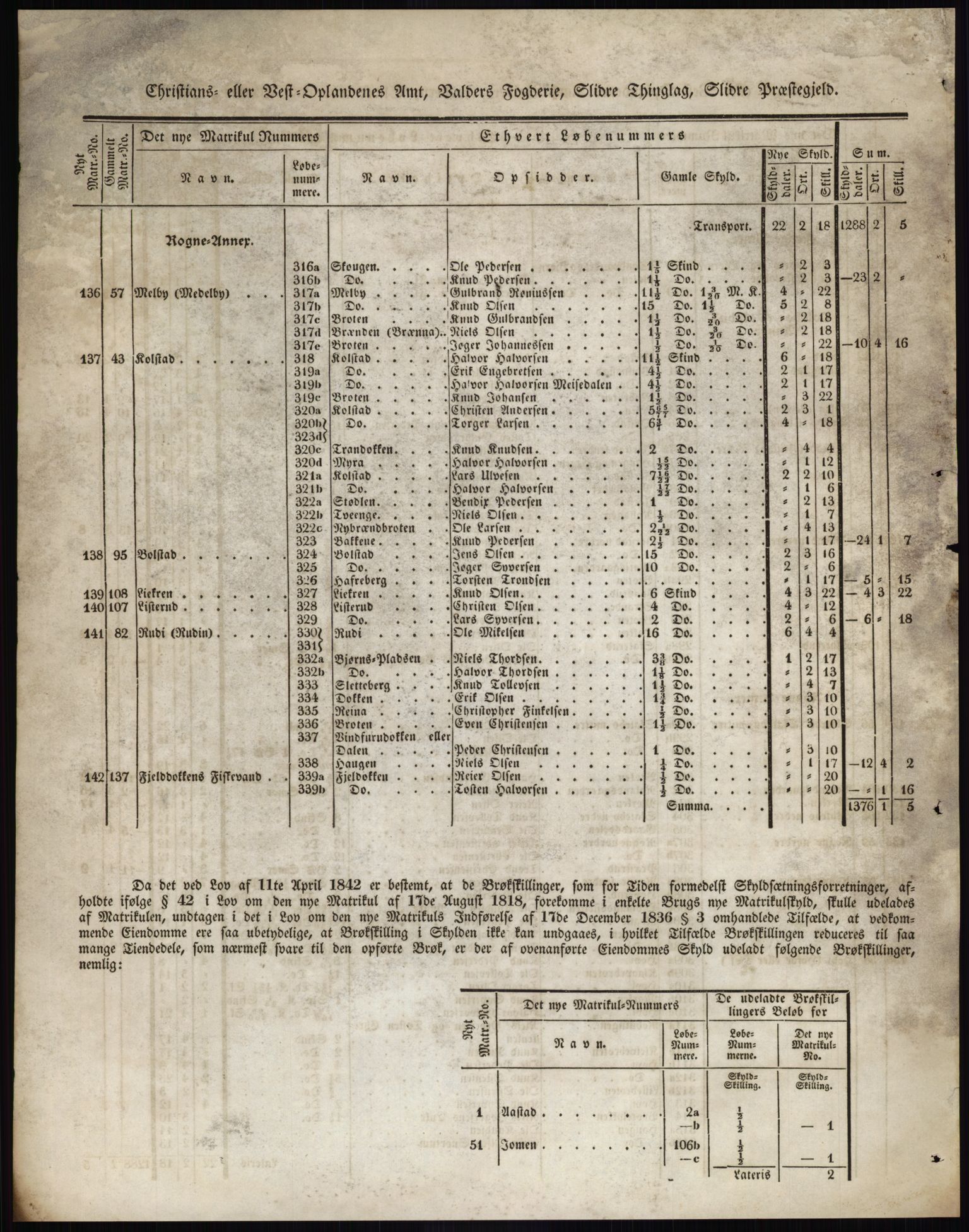 Andre publikasjoner, PUBL/PUBL-999/0002/0004: Bind 4 - Christians amt, 1838, p. 165