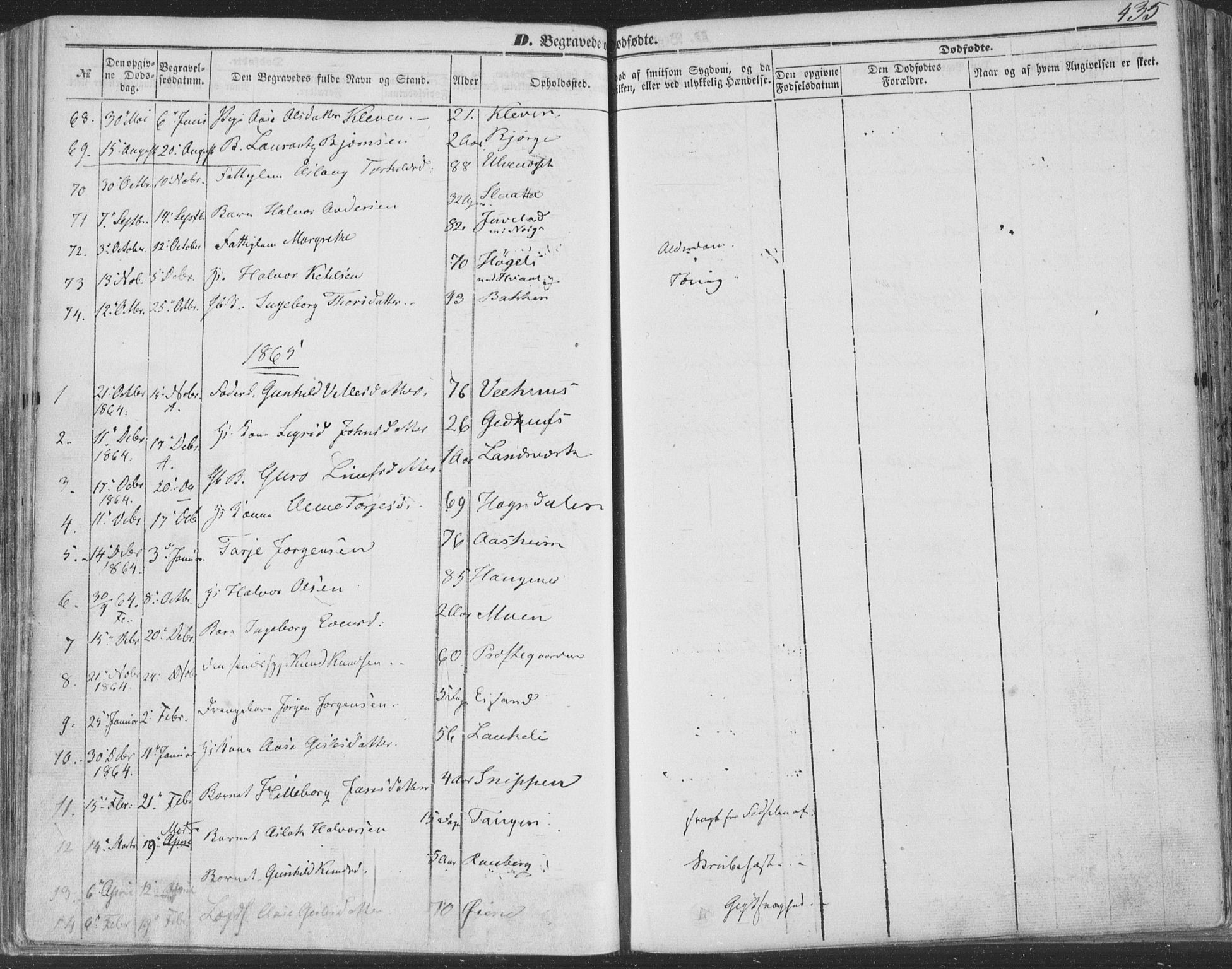 Seljord kirkebøker, SAKO/A-20/F/Fa/L012b: Parish register (official) no. I 12B, 1850-1865, p. 435