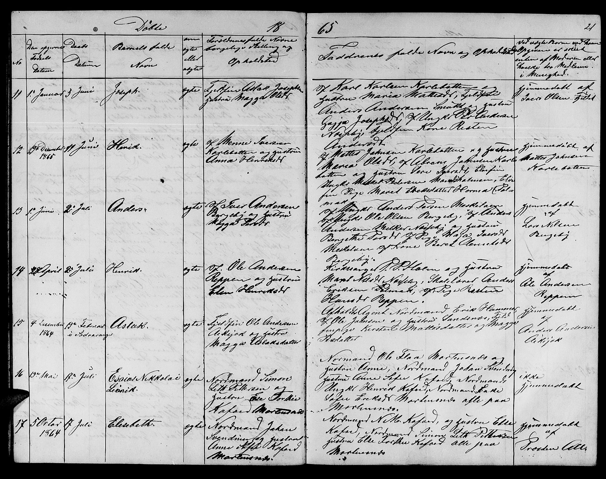 Nesseby sokneprestkontor, AV/SATØ-S-1330/H/Hb/L0002klokker: Parish register (copy) no. 2, 1861-1868, p. 21