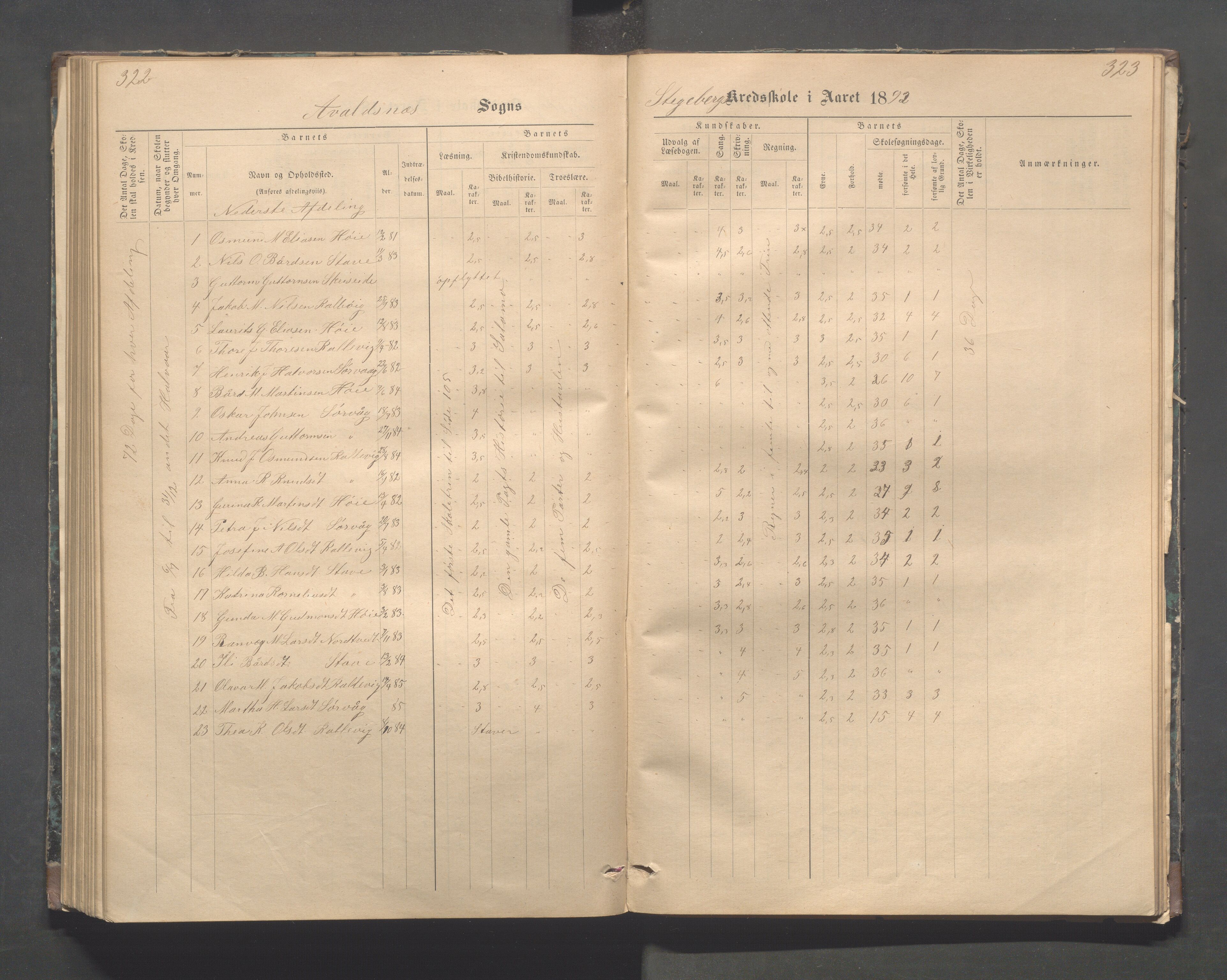 Avaldsnes kommune - Stegaberg skole, IKAR/K-101715/H/L0001: Skoleprotokoll - Førre, Stegeberg, 1878-1905, p. 322-323