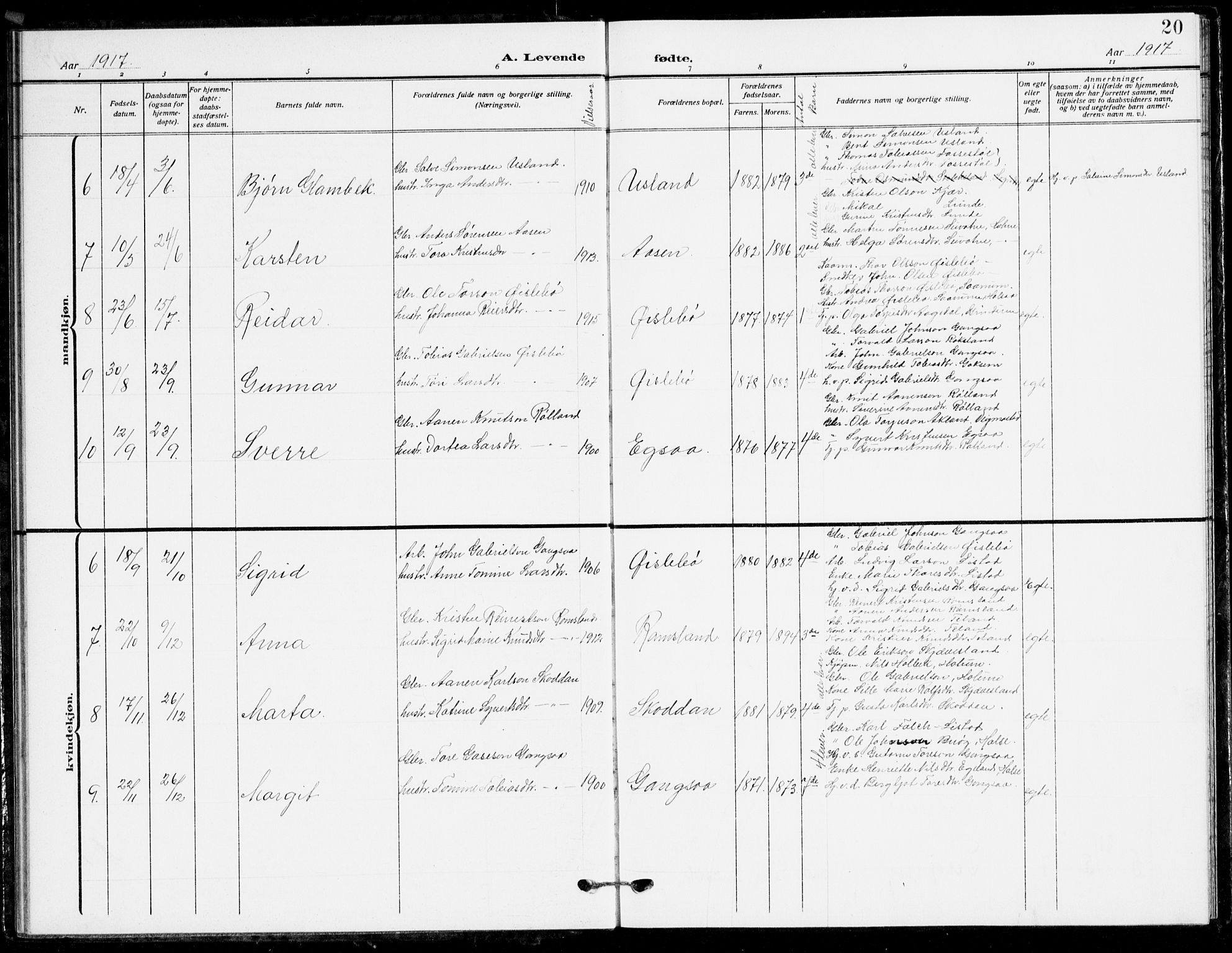 Holum sokneprestkontor, AV/SAK-1111-0022/F/Fb/Fbc/L0004: Parish register (copy) no. B 4, 1908-1930, p. 20