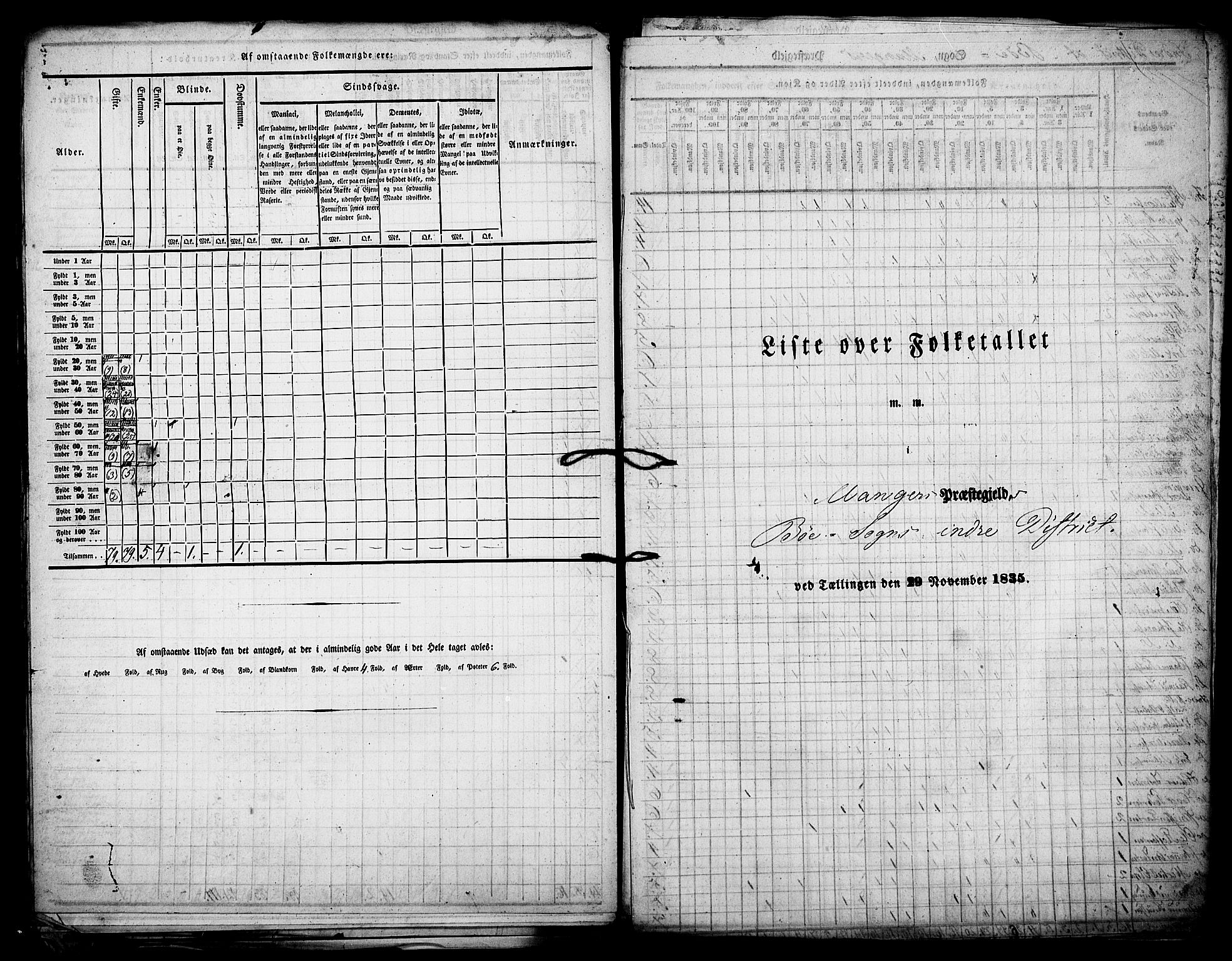 , Census 1835 for Manger, 1835, p. 16