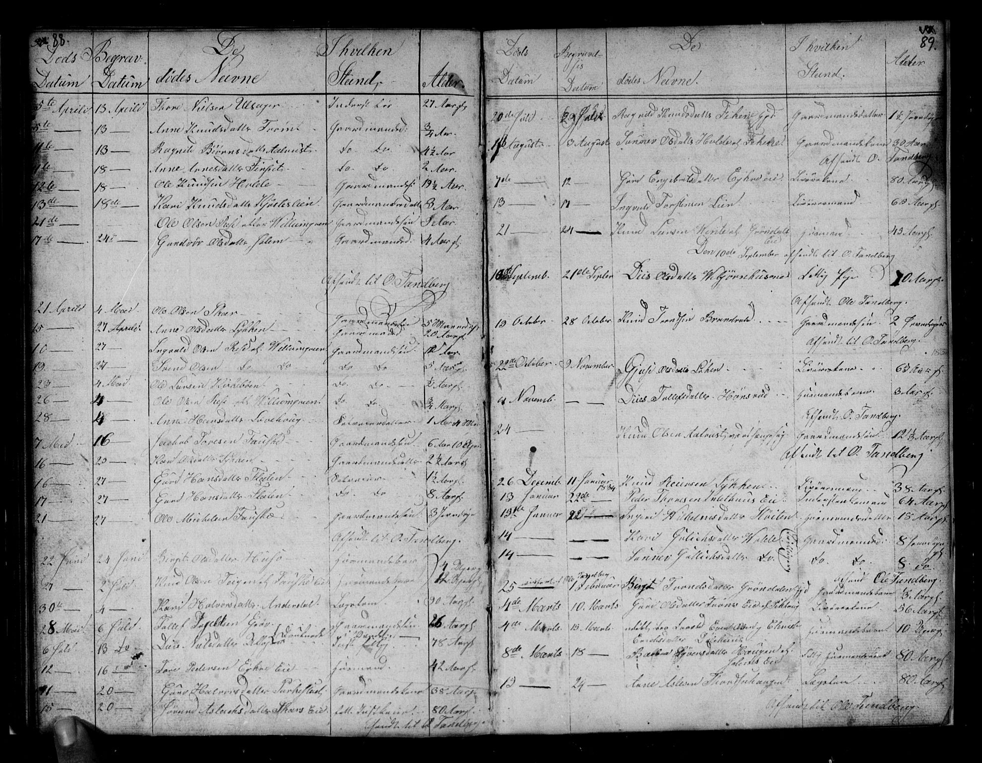 Gol kirkebøker, AV/SAKO-A-226/G/Gb/L0001: Parish register (copy) no. II 1, 1831-1838, p. 88-89