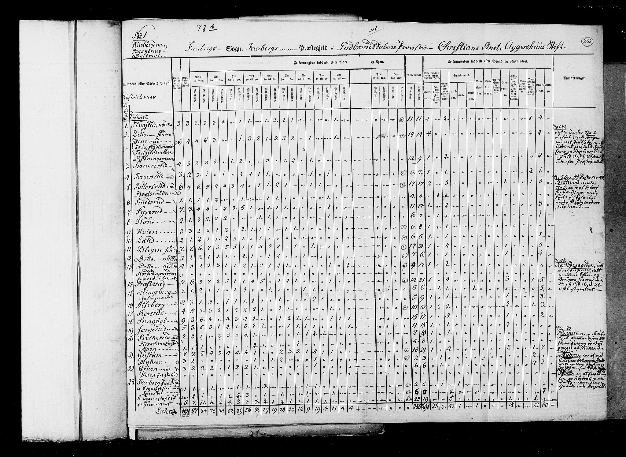 RA, Census 1825, vol. 6: Kristians amt, 1825, p. 252