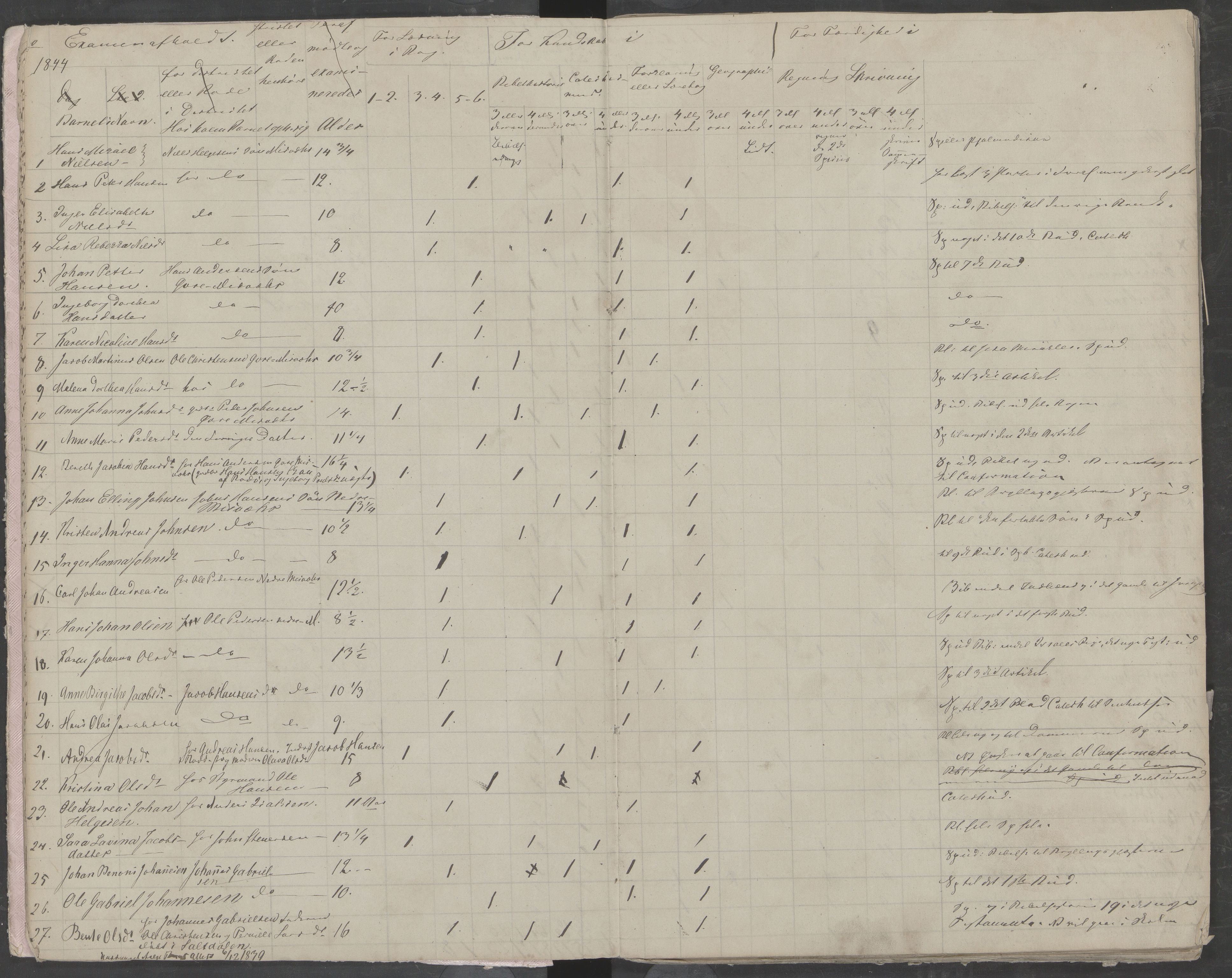 Skjerstad kommune. Skolestyret, AIN/K-18421.510/442/L0001: Eksamensprotokoll, 1843-1850