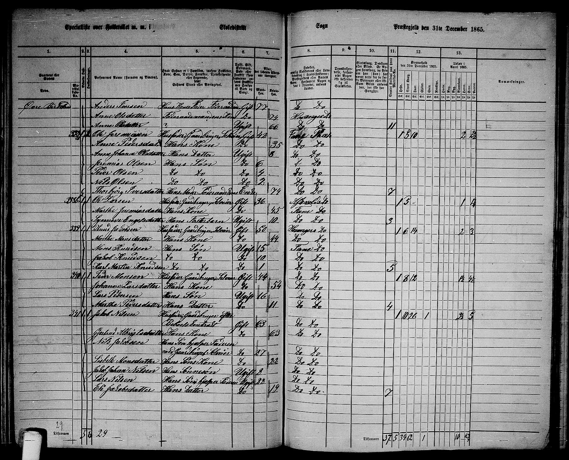 RA, 1865 census for Fana, 1865, p. 144