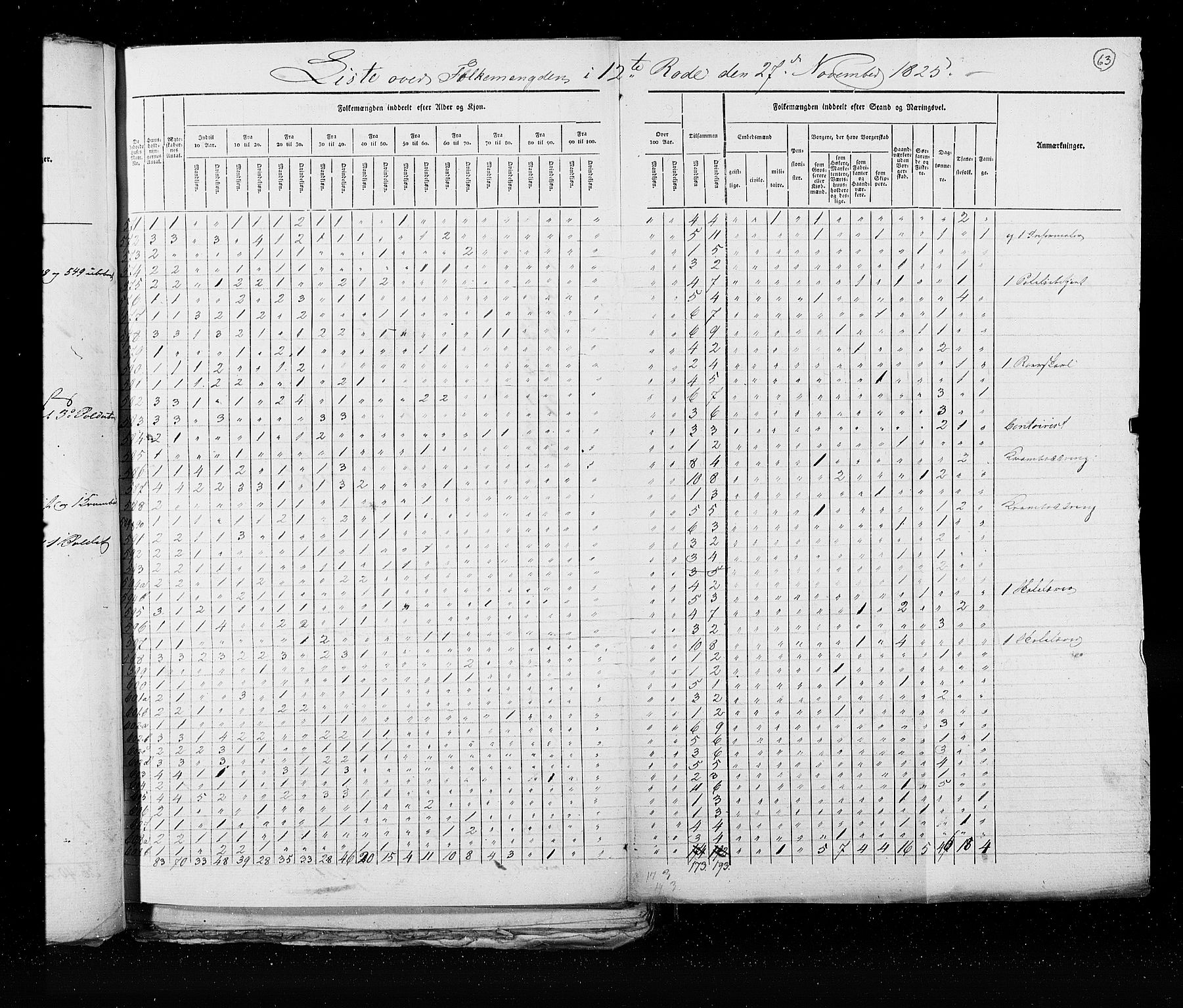 RA, Census 1825, vol. 21: Risør-Vardø, 1825, p. 63