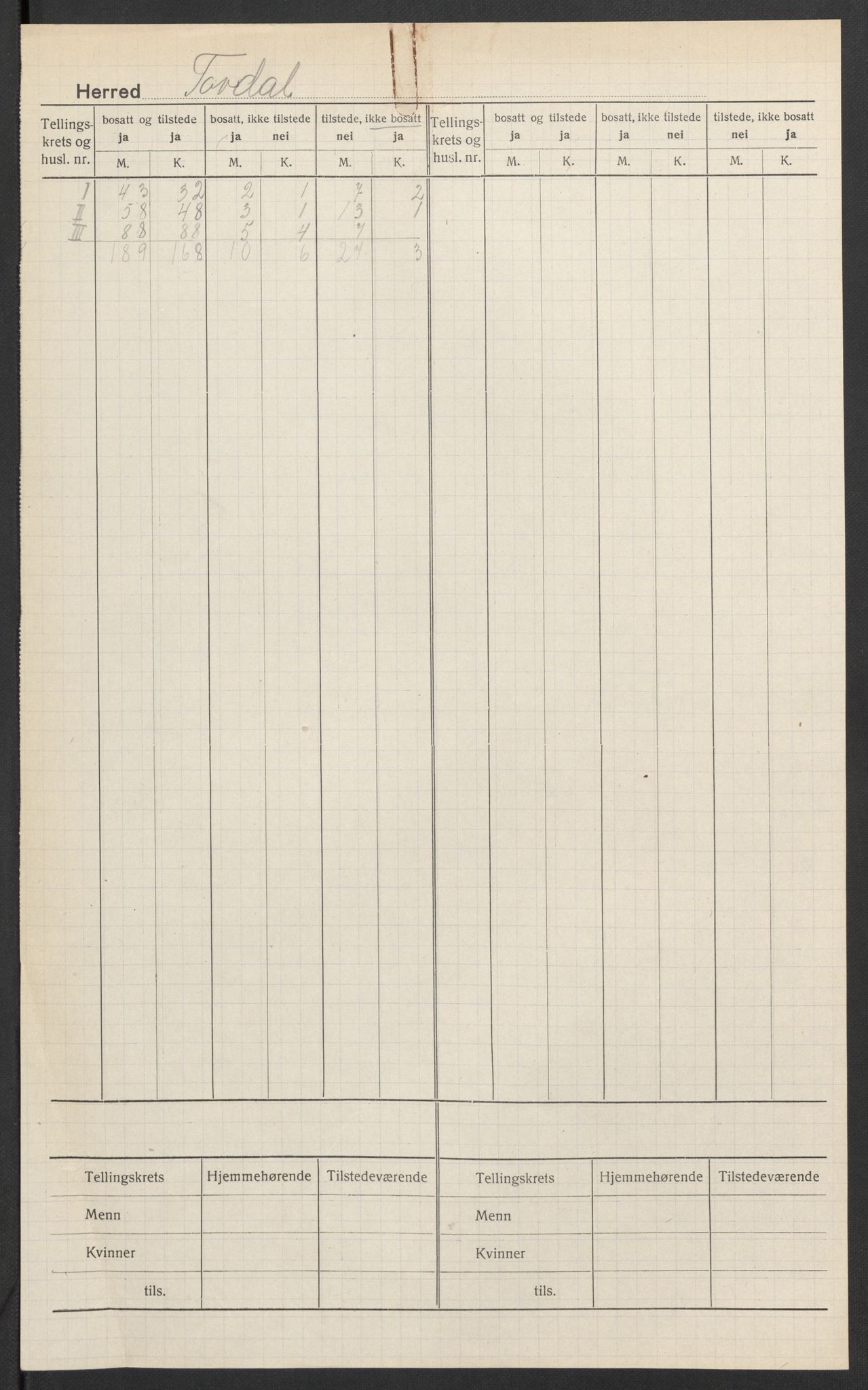 SAK, 1920 census for Tovdal, 1920, p. 2