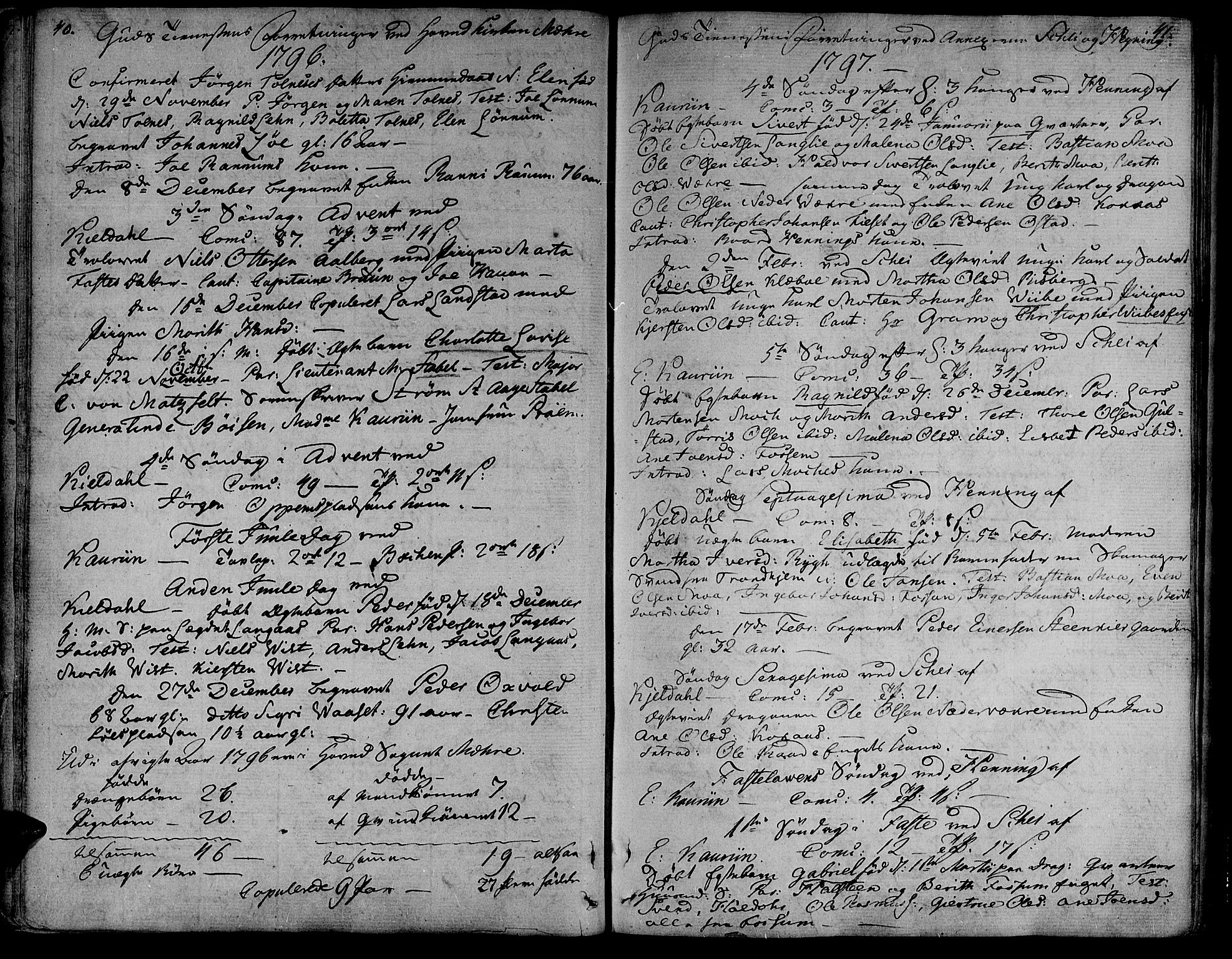 Ministerialprotokoller, klokkerbøker og fødselsregistre - Nord-Trøndelag, SAT/A-1458/735/L0332: Parish register (official) no. 735A03, 1795-1816, p. 40-41