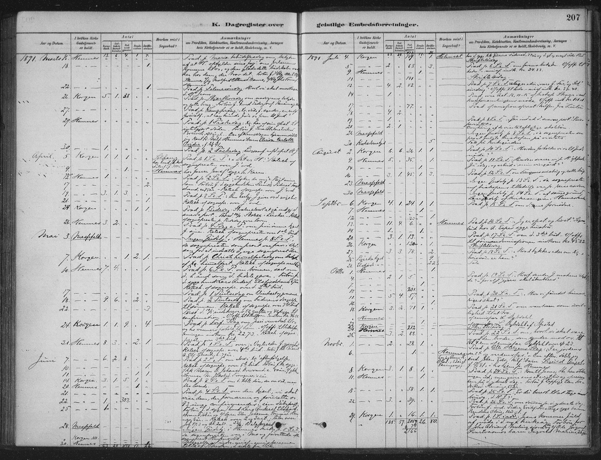 Ministerialprotokoller, klokkerbøker og fødselsregistre - Nordland, AV/SAT-A-1459/825/L0361: Parish register (official) no. 825A15, 1878-1893, p. 207