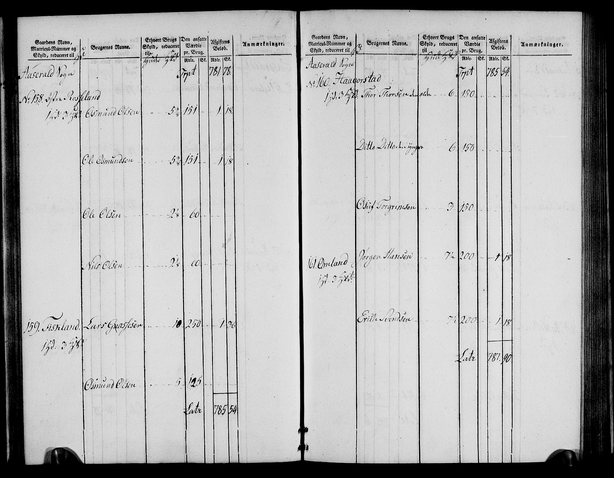 Rentekammeret inntil 1814, Realistisk ordnet avdeling, RA/EA-4070/N/Ne/Nea/L0085: Råbyggelag fogderi. Oppebørselsregister, 1803-1804, p. 48