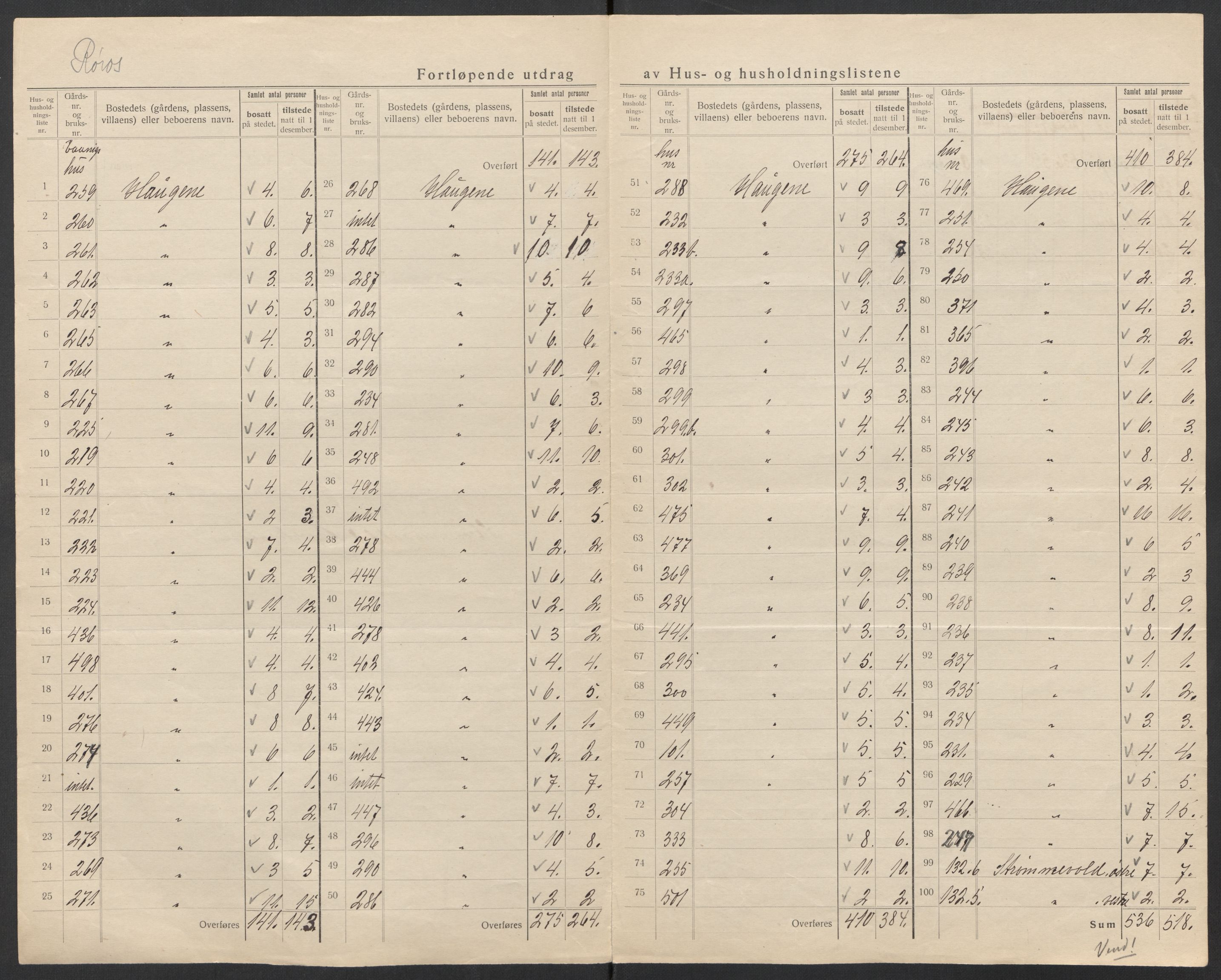 SAT, 1920 census for Røros, 1920, p. 10