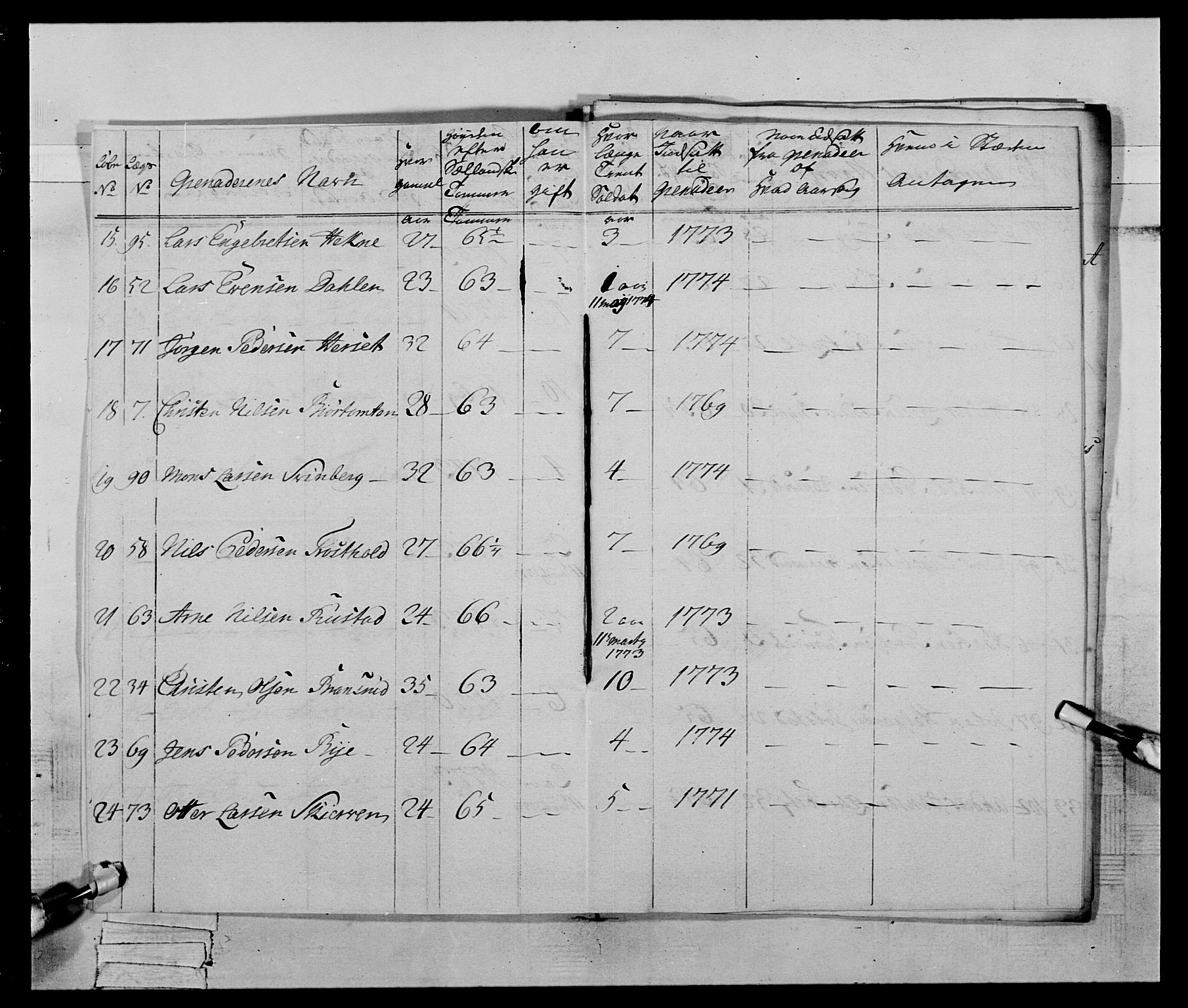 Generalitets- og kommissariatskollegiet, Det kongelige norske kommissariatskollegium, AV/RA-EA-5420/E/Eh/L0059: 1. Opplandske nasjonale infanteriregiment, 1775-1783, p. 30