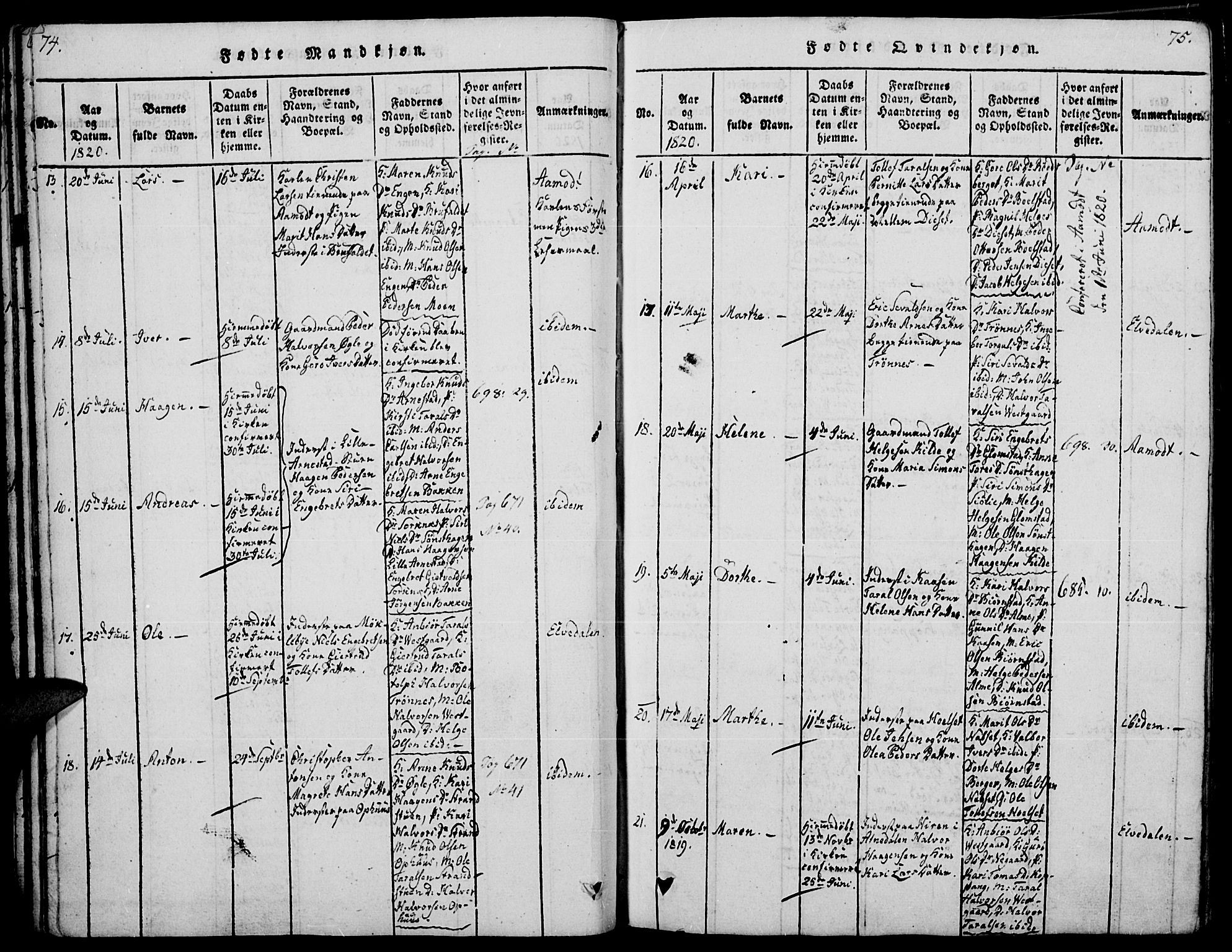 Åmot prestekontor, Hedmark, AV/SAH-PREST-056/H/Ha/Haa/L0005: Parish register (official) no. 5, 1815-1841, p. 74-75