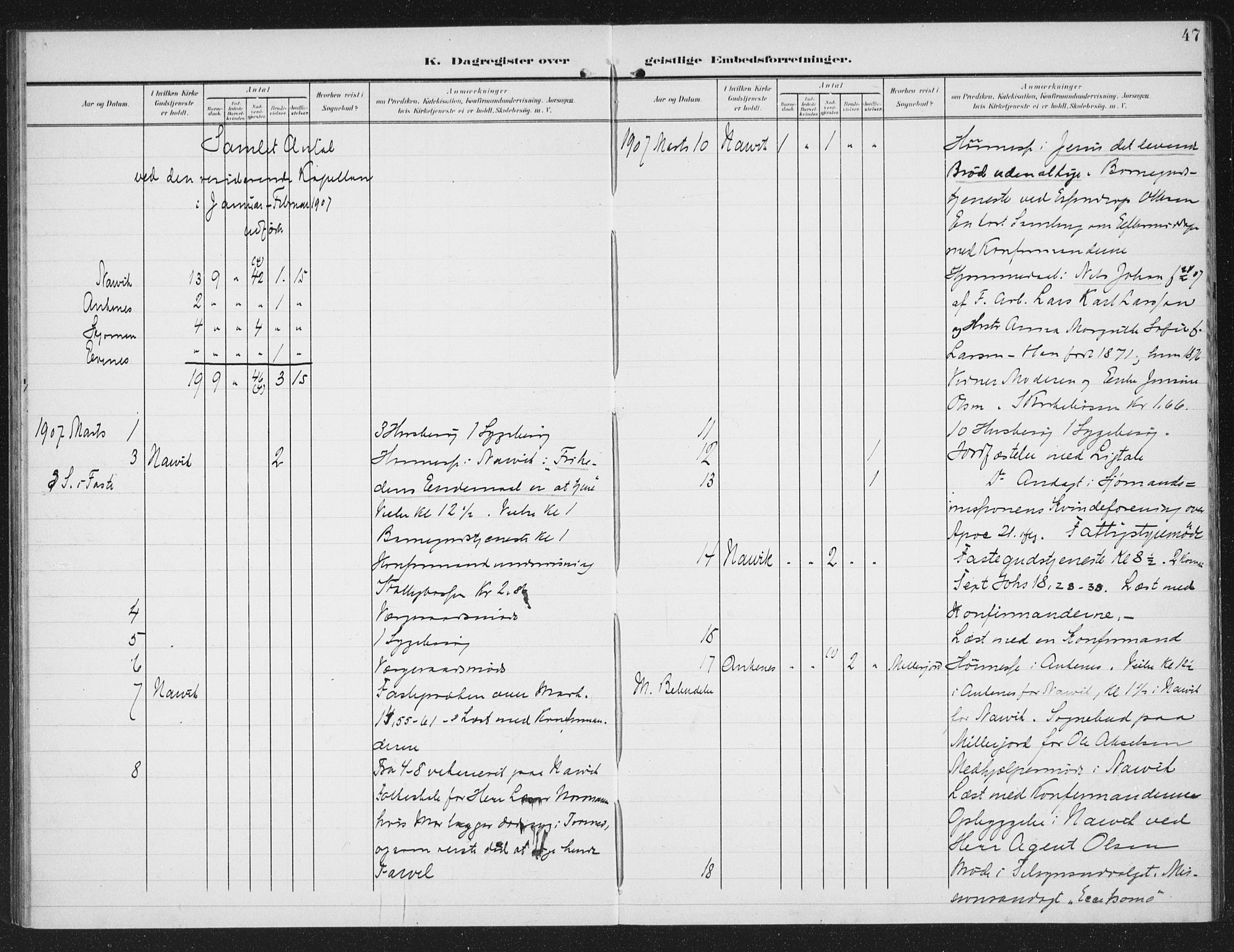 Ministerialprotokoller, klokkerbøker og fødselsregistre - Nordland, AV/SAT-A-1459/871/L0986: Parish register (official) no. 871A02, 1902-1925, p. 47