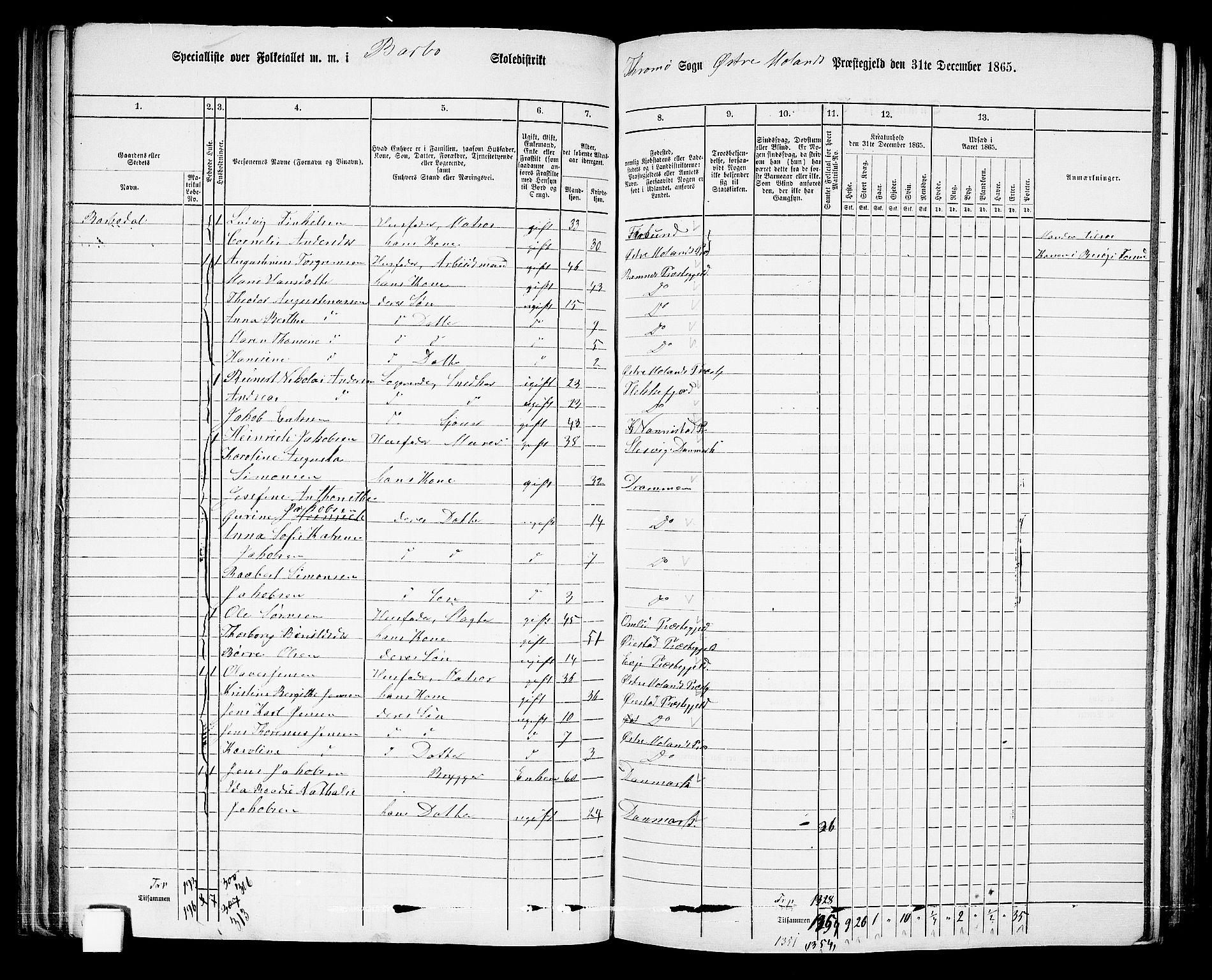 RA, 1865 census for Austre Moland, 1865, p. 106