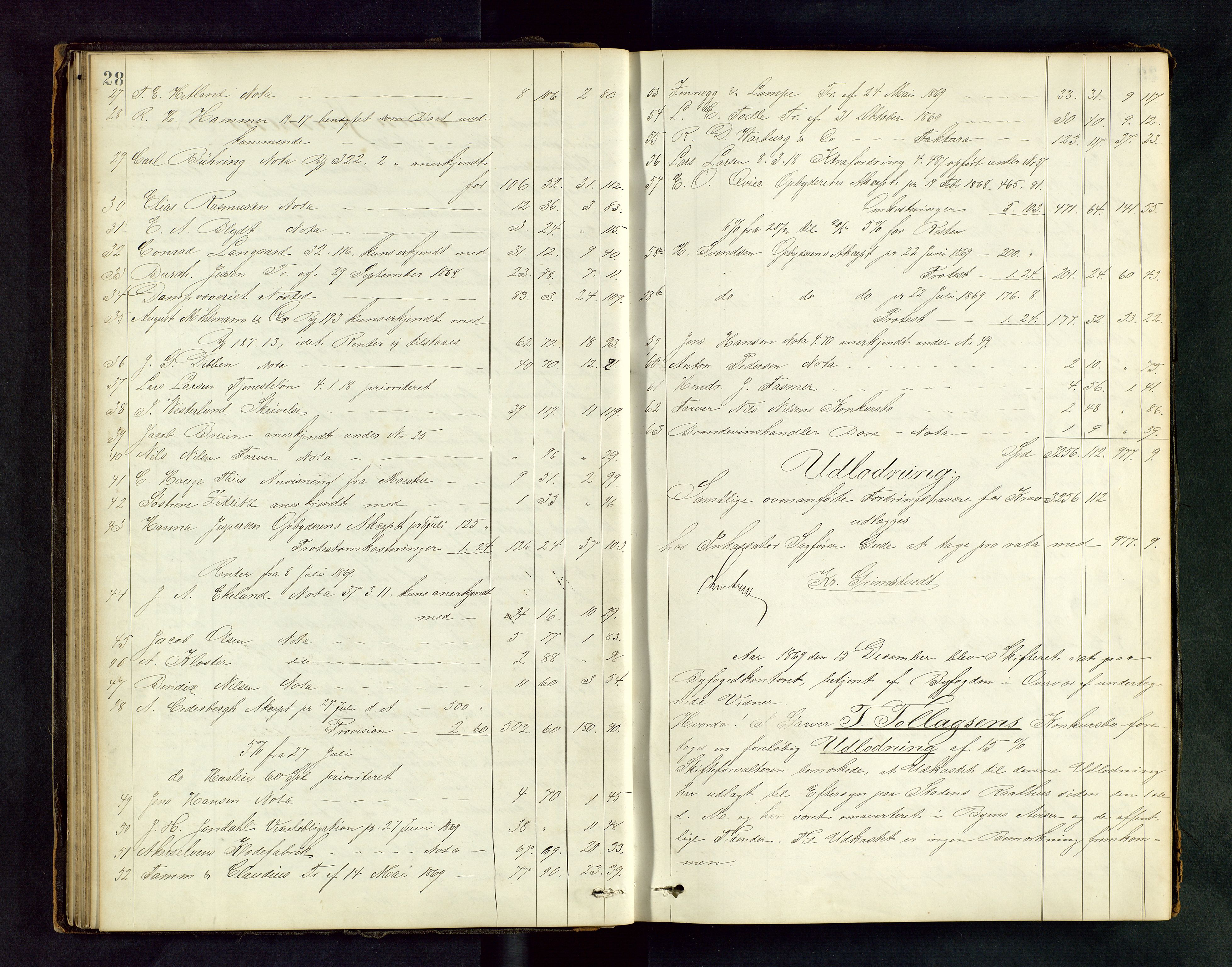 Stavanger byfogd, AV/SAST-A-101408/001/5/50/503BD/L0001: Skifteutlodningsprotokoll, 1869-1871, p. 28