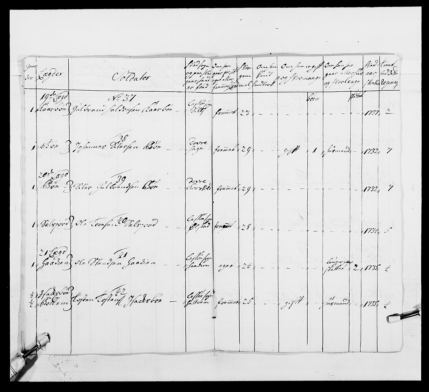 Kommanderende general (KG I) med Det norske krigsdirektorium, AV/RA-EA-5419/E/Ea/L0502: 1. Opplandske regiment, 1720-1743, p. 238