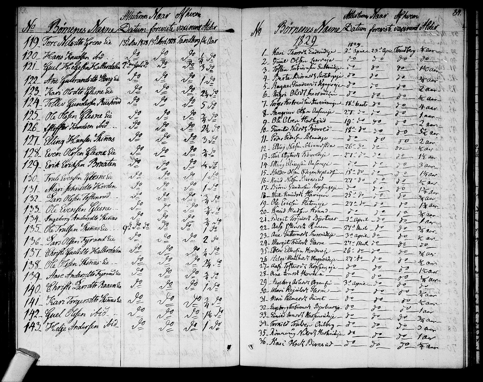 Sigdal kirkebøker, SAKO/A-245/F/Fa/L0004: Parish register (official) no. I 4, 1812-1815, p. 84