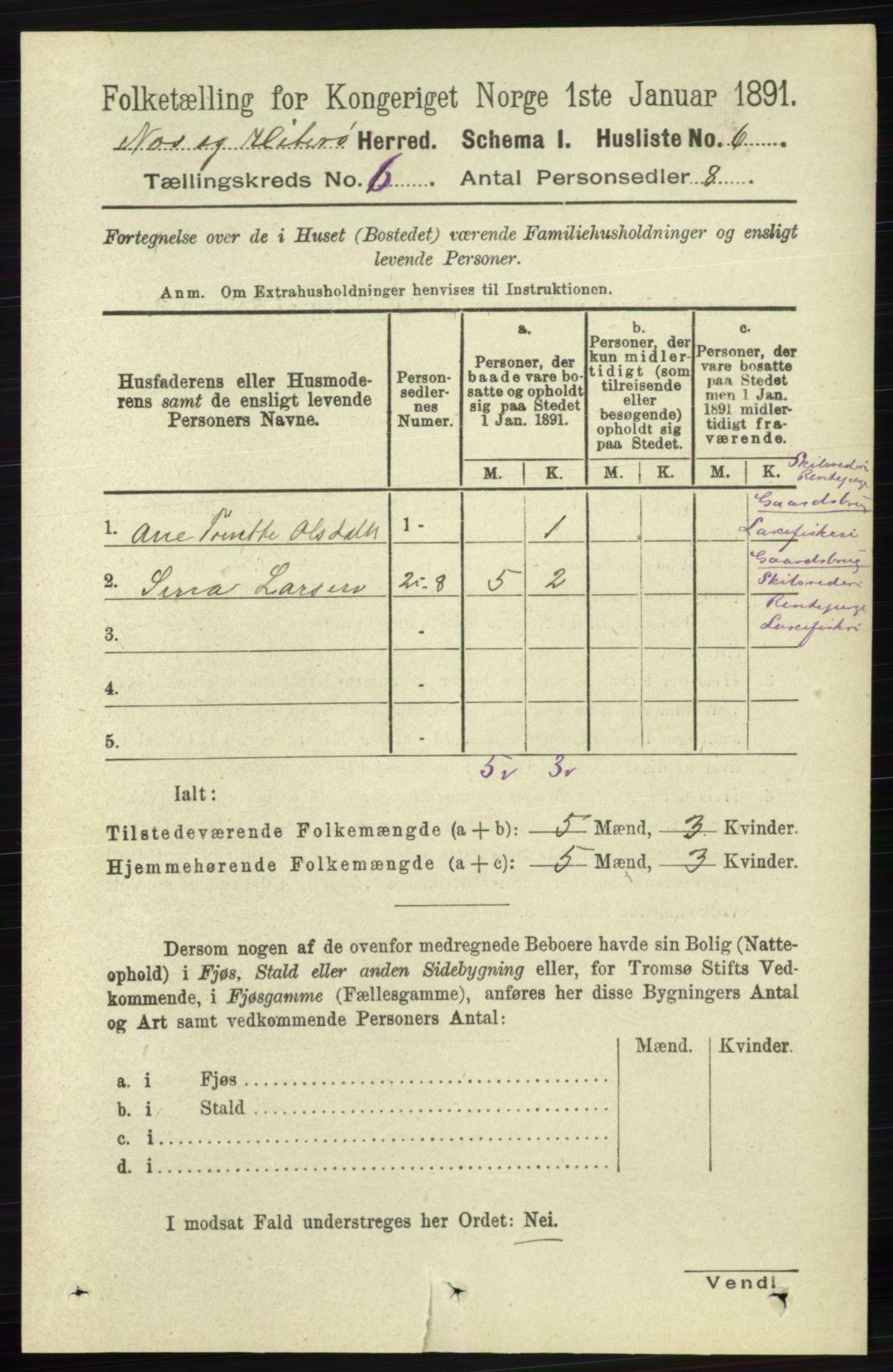 RA, 1891 census for 1043 Hidra og Nes, 1891, p. 2160