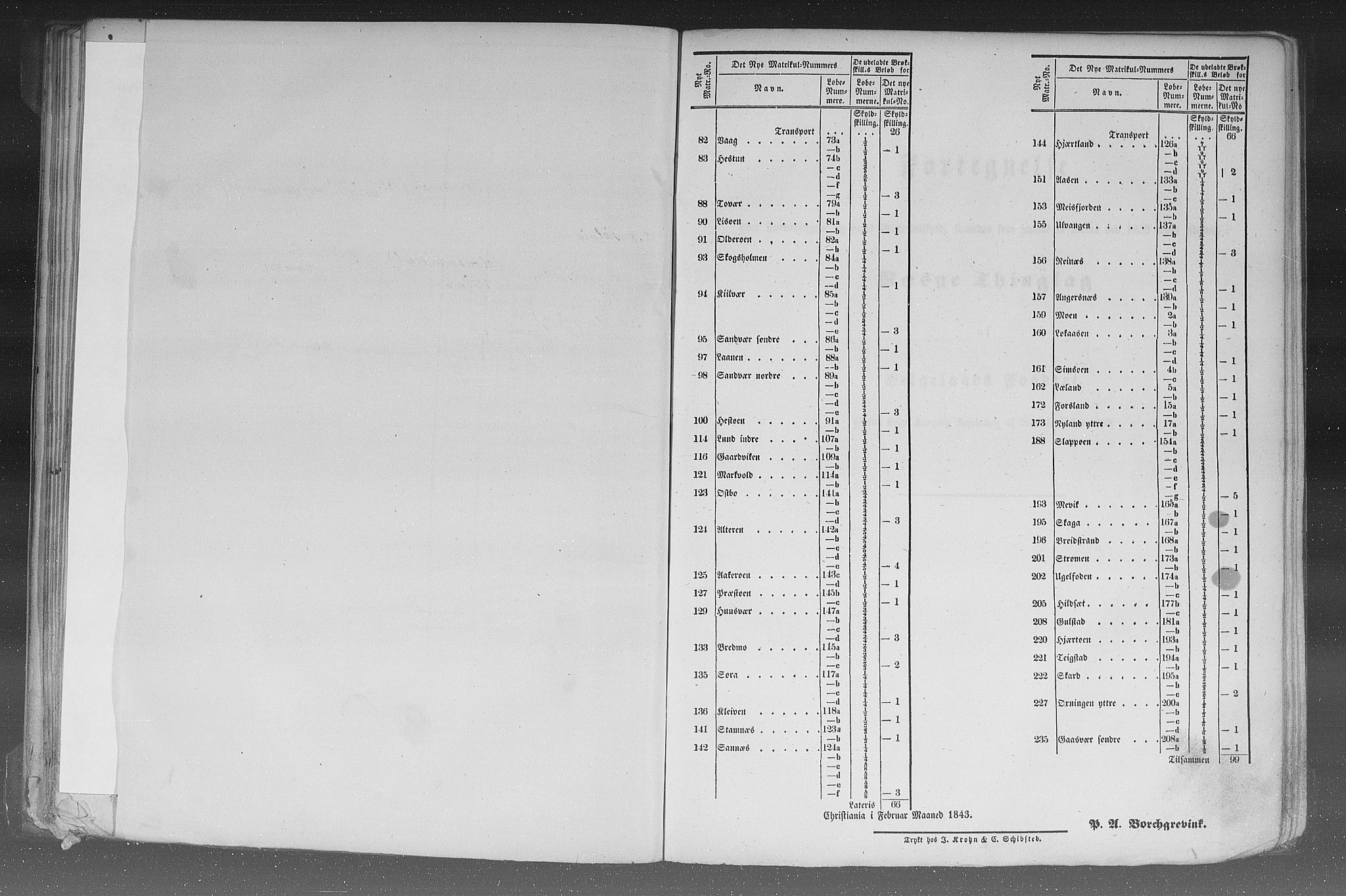 Rygh, RA/PA-0034/F/Fb/L0015/0002: Matrikkelen for 1838 / Matrikkelen for 1838 - Nordlands amt (Nordland fylke), 1838