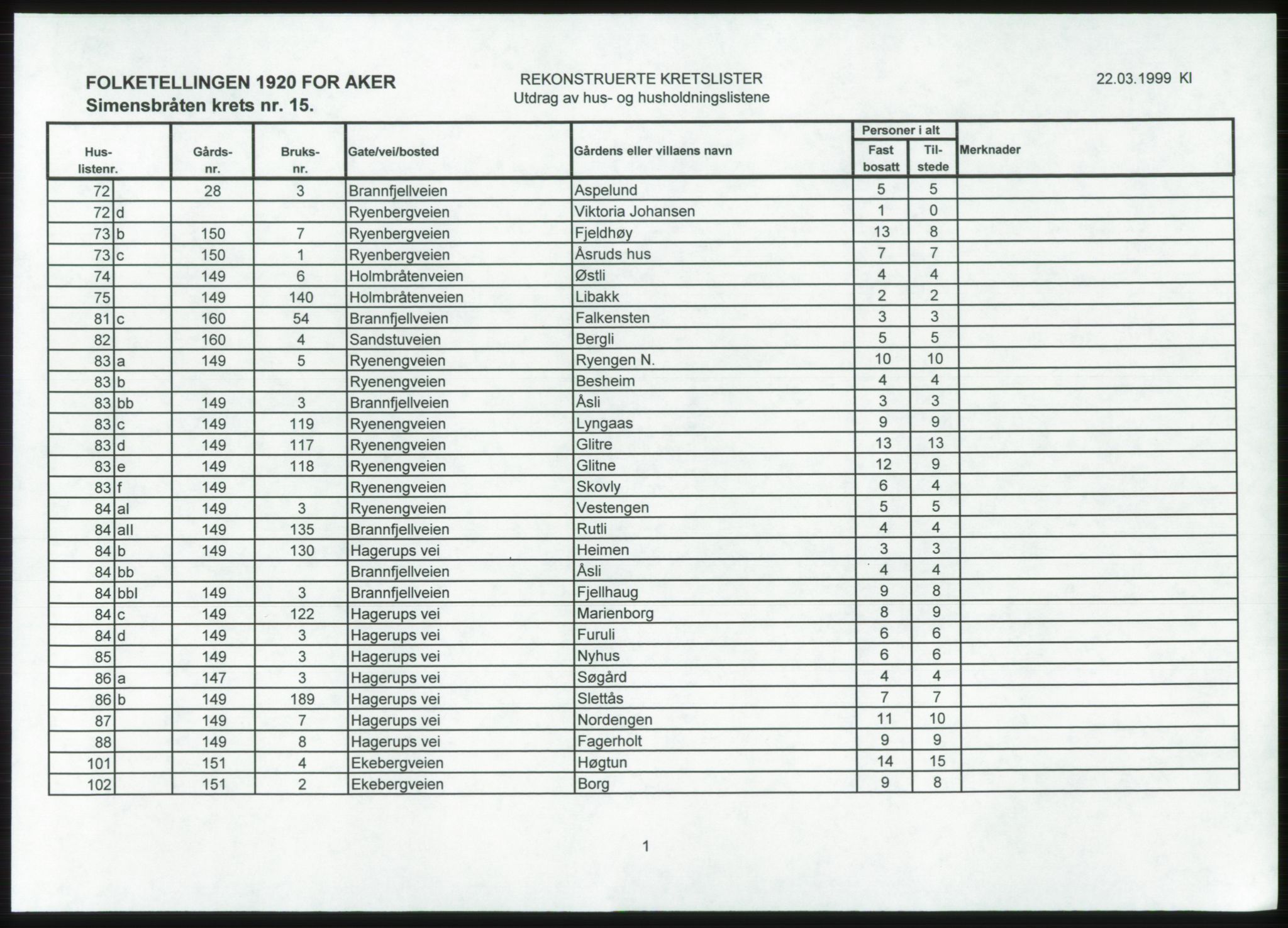 SAO, 1920 census for Aker, 1920, p. 188