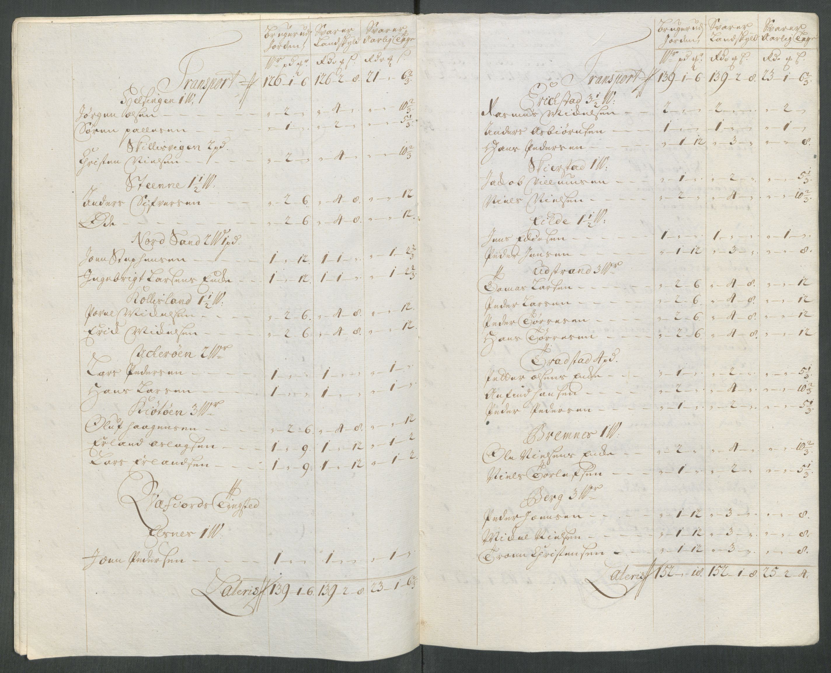 Rentekammeret inntil 1814, Reviderte regnskaper, Fogderegnskap, AV/RA-EA-4092/R68/L4763: Fogderegnskap Senja og Troms, 1717, p. 214