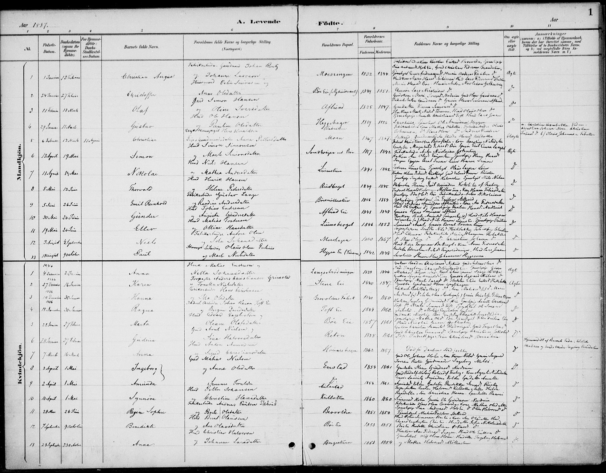 Østre Gausdal prestekontor, SAH/PREST-092/H/Ha/Haa/L0003: Parish register (official) no. 3, 1887-1901, p. 1