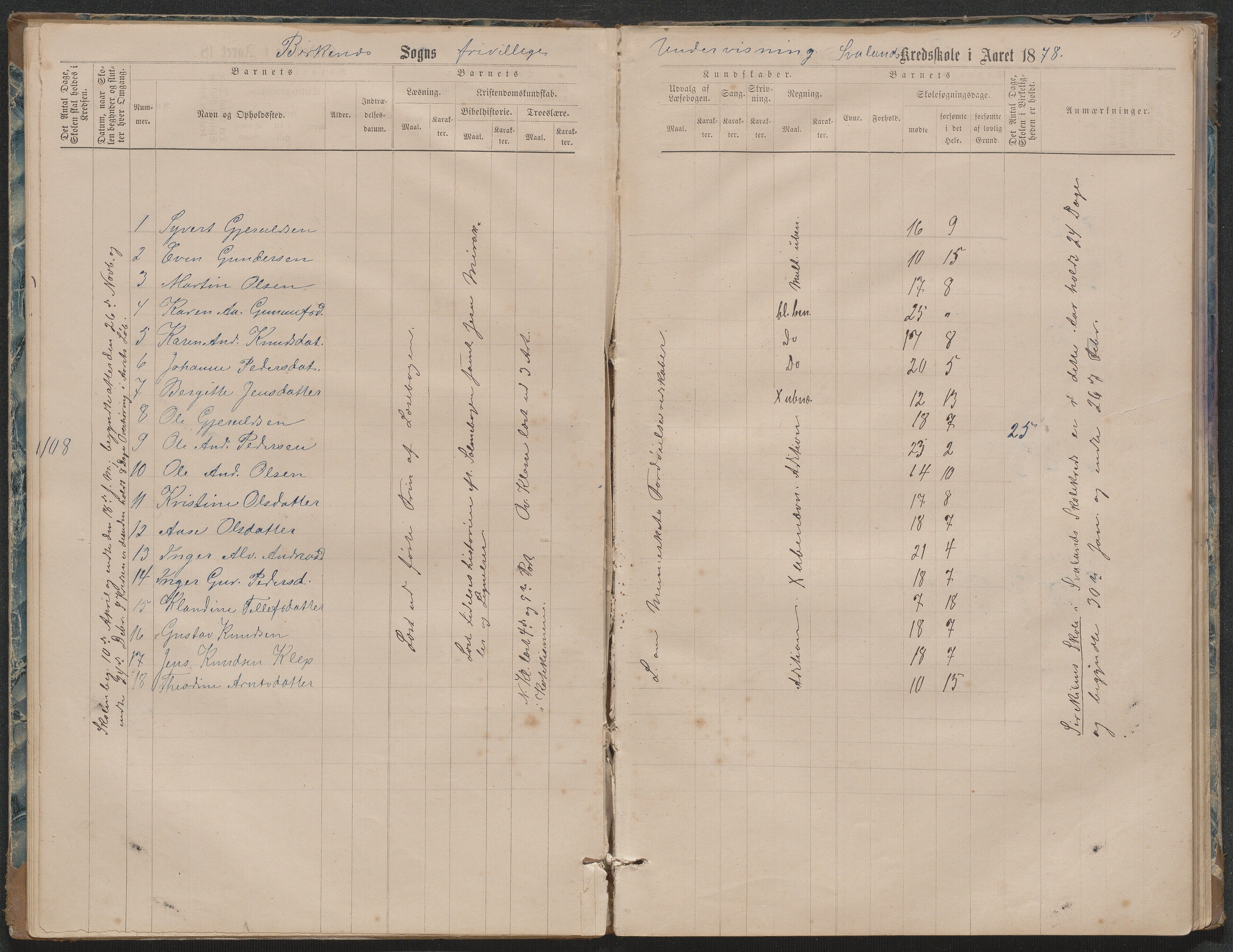 Birkenes kommune, Ås/Svaland skolekrets, AAKS/KA0928-550i_91/F02/L0001: Skoleprotokoll Svaland, Skjerkilen, Ås, 1875-1914, p. 15