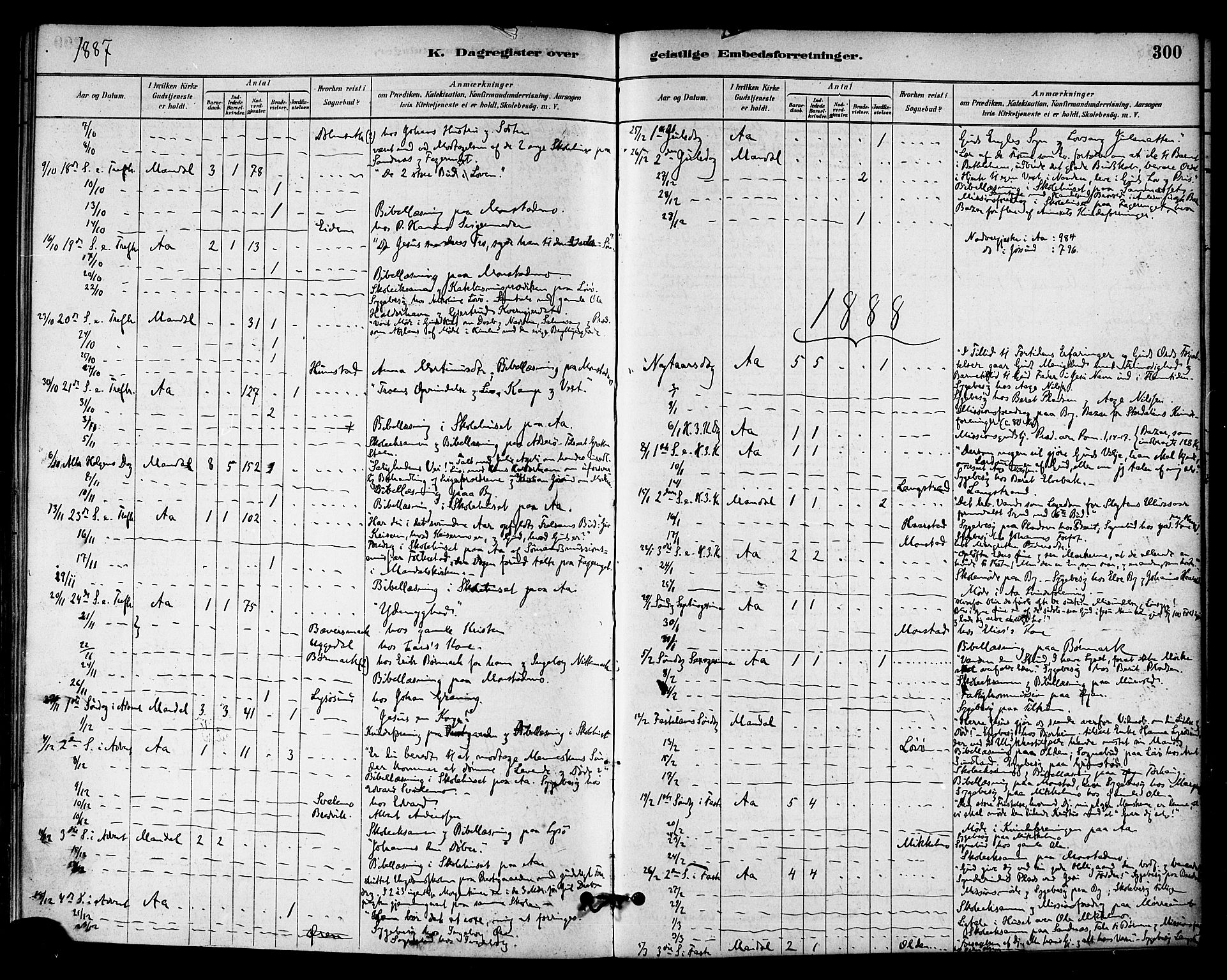 Ministerialprotokoller, klokkerbøker og fødselsregistre - Sør-Trøndelag, SAT/A-1456/655/L0680: Parish register (official) no. 655A09, 1880-1894, p. 300