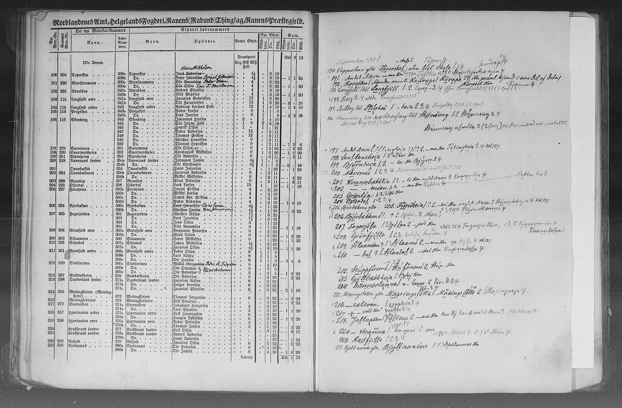 Rygh, AV/RA-PA-0034/F/Fb/L0015/0002: Matrikkelen for 1838 / Matrikkelen for 1838 - Nordlands amt (Nordland fylke), 1838