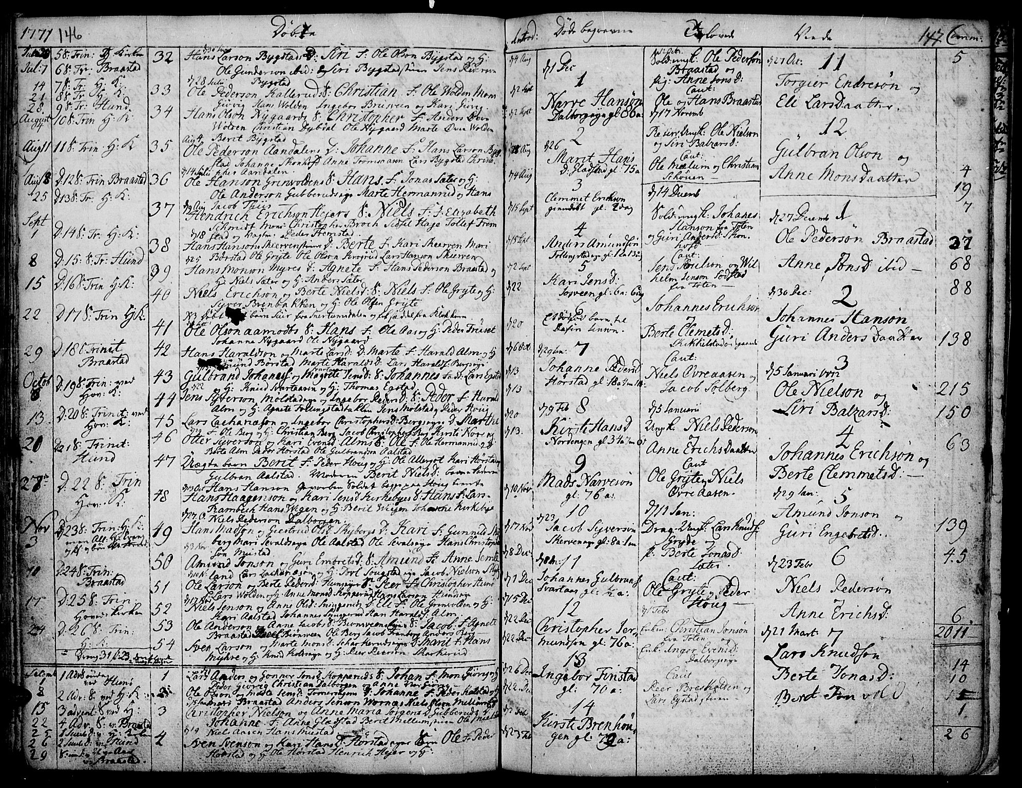 Vardal prestekontor, SAH/PREST-100/H/Ha/Haa/L0002: Parish register (official) no. 2, 1748-1776, p. 146-147