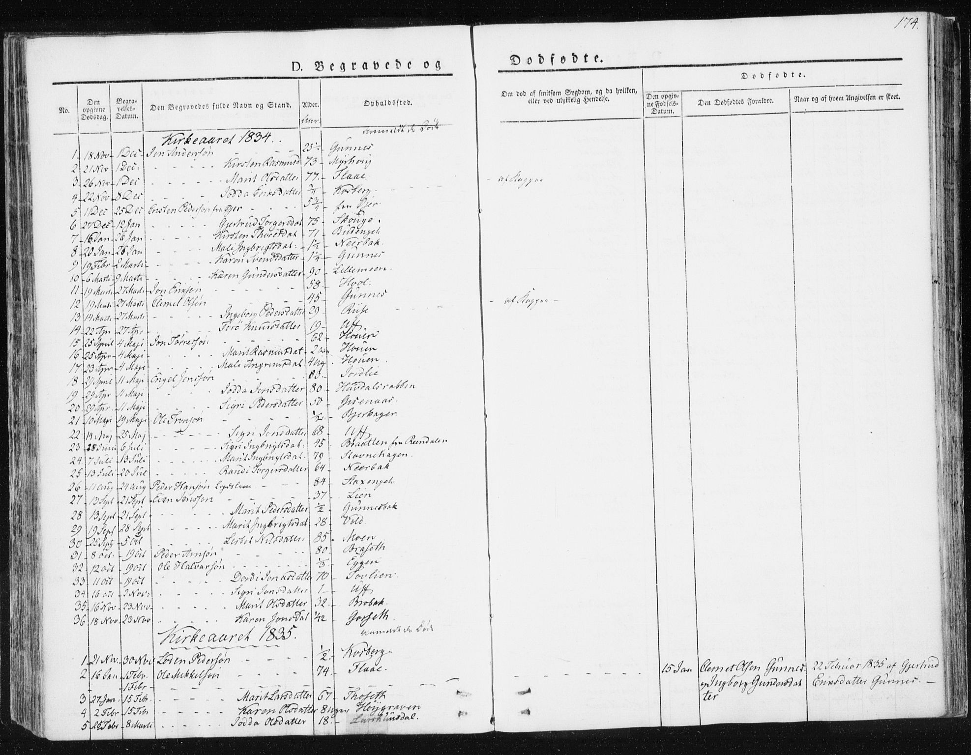 Ministerialprotokoller, klokkerbøker og fødselsregistre - Sør-Trøndelag, SAT/A-1456/674/L0869: Parish register (official) no. 674A01, 1829-1860, p. 174